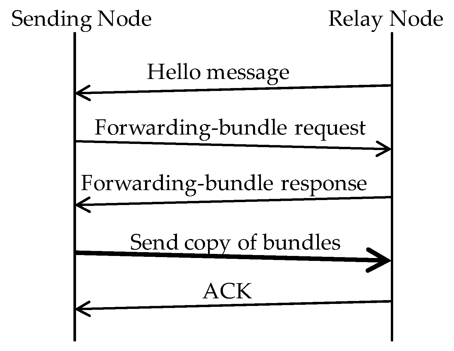 Futureinternet 08 00015 g011 1024