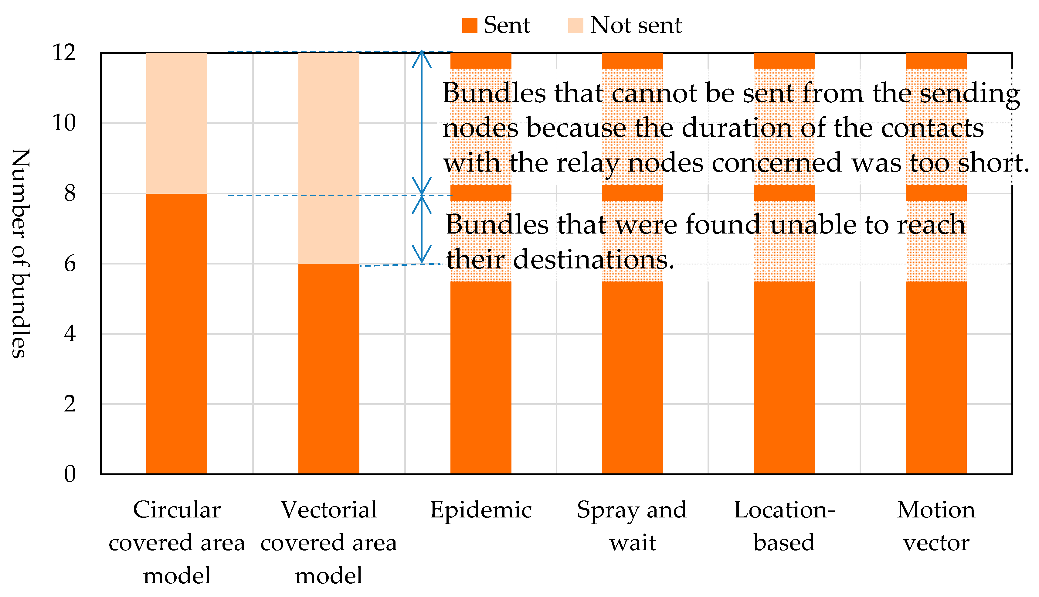 Futureinternet 08 00015 g021 1024