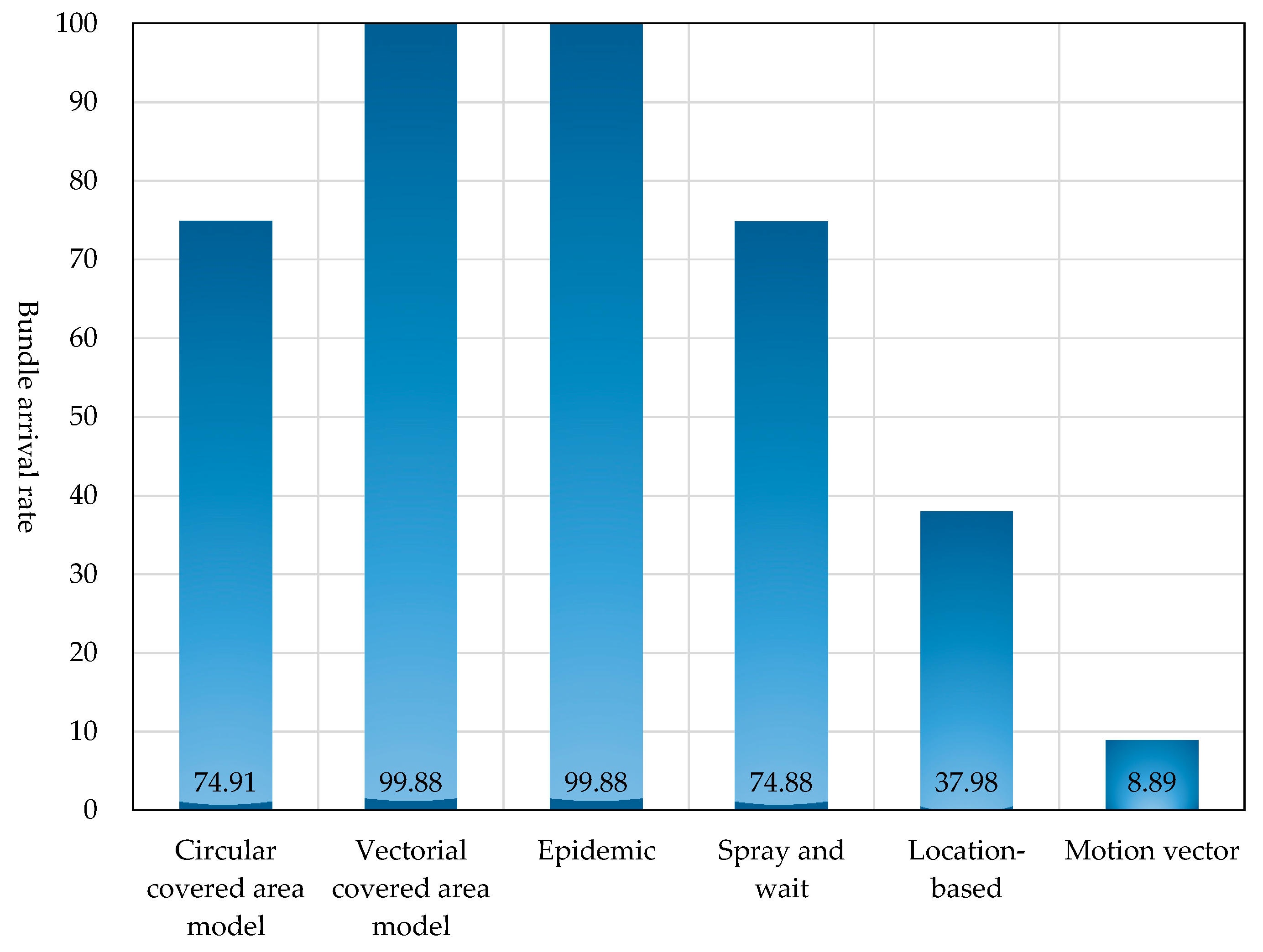 Futureinternet 08 00015 g022 1024