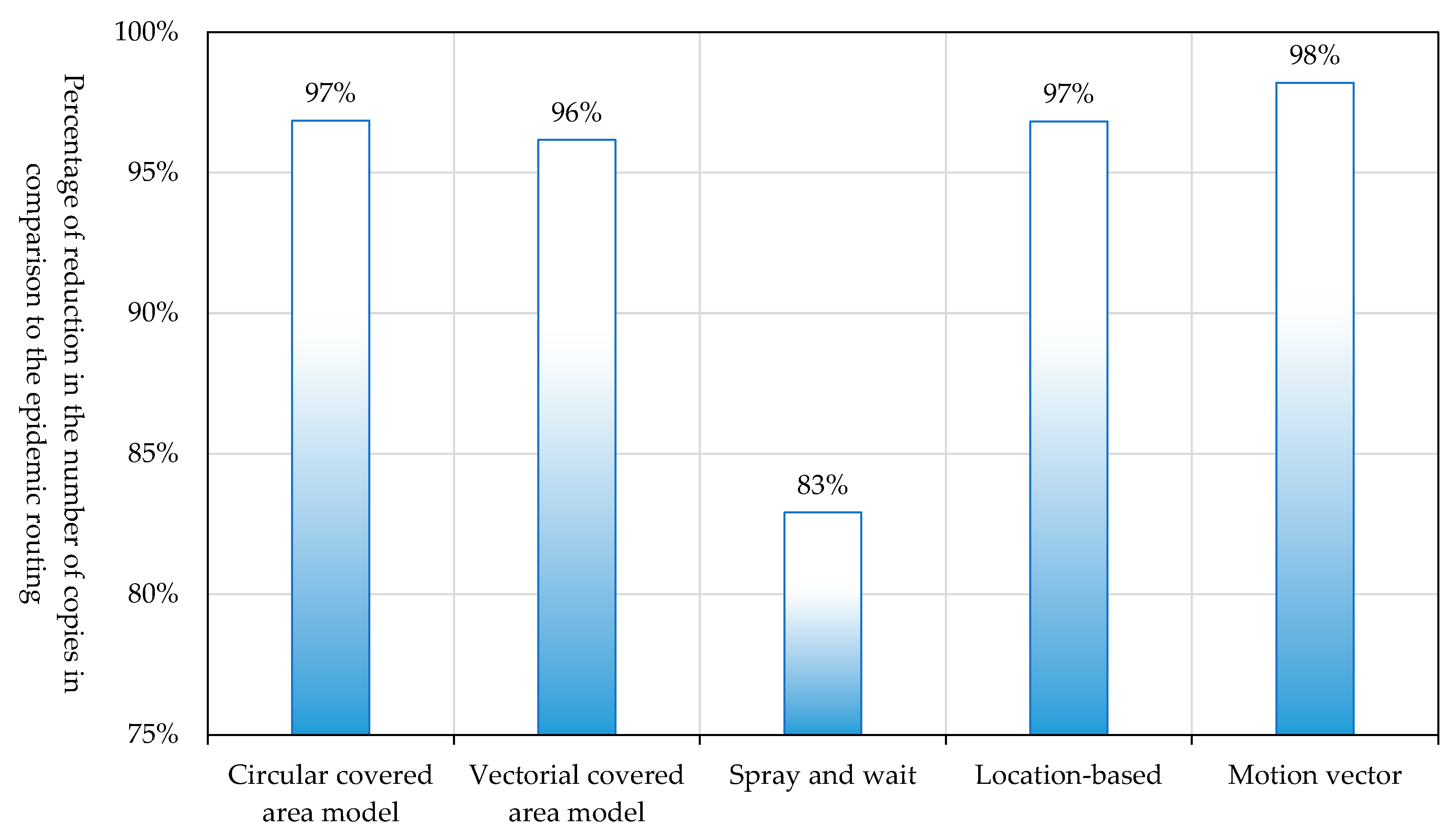 Futureinternet 08 00015 g024 1024