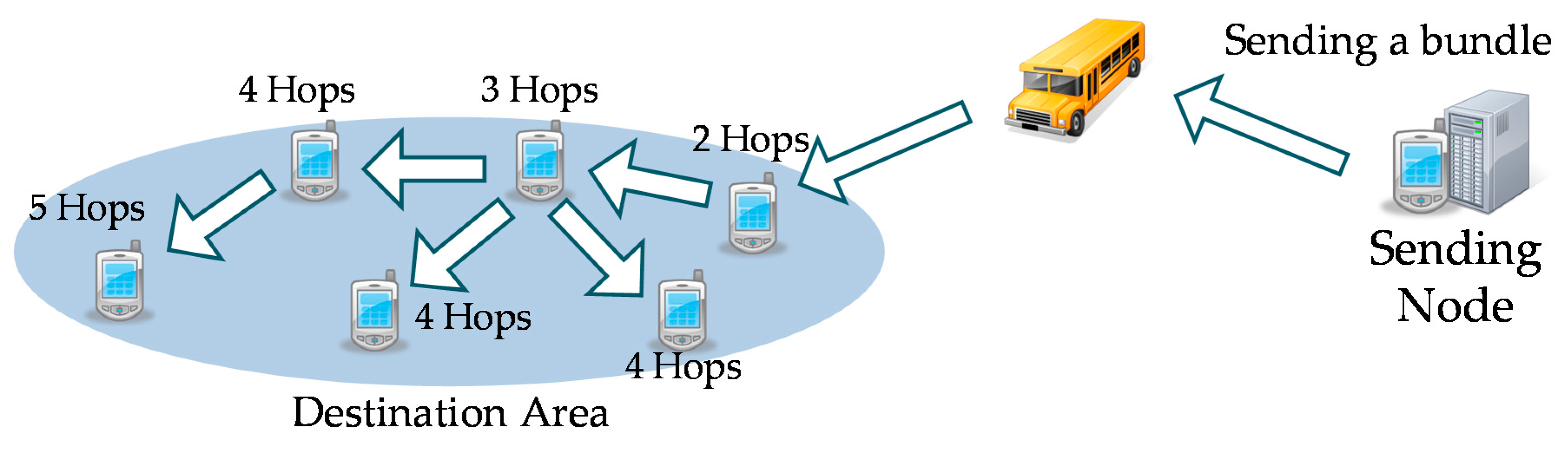 Futureinternet 08 00015 g025 1024