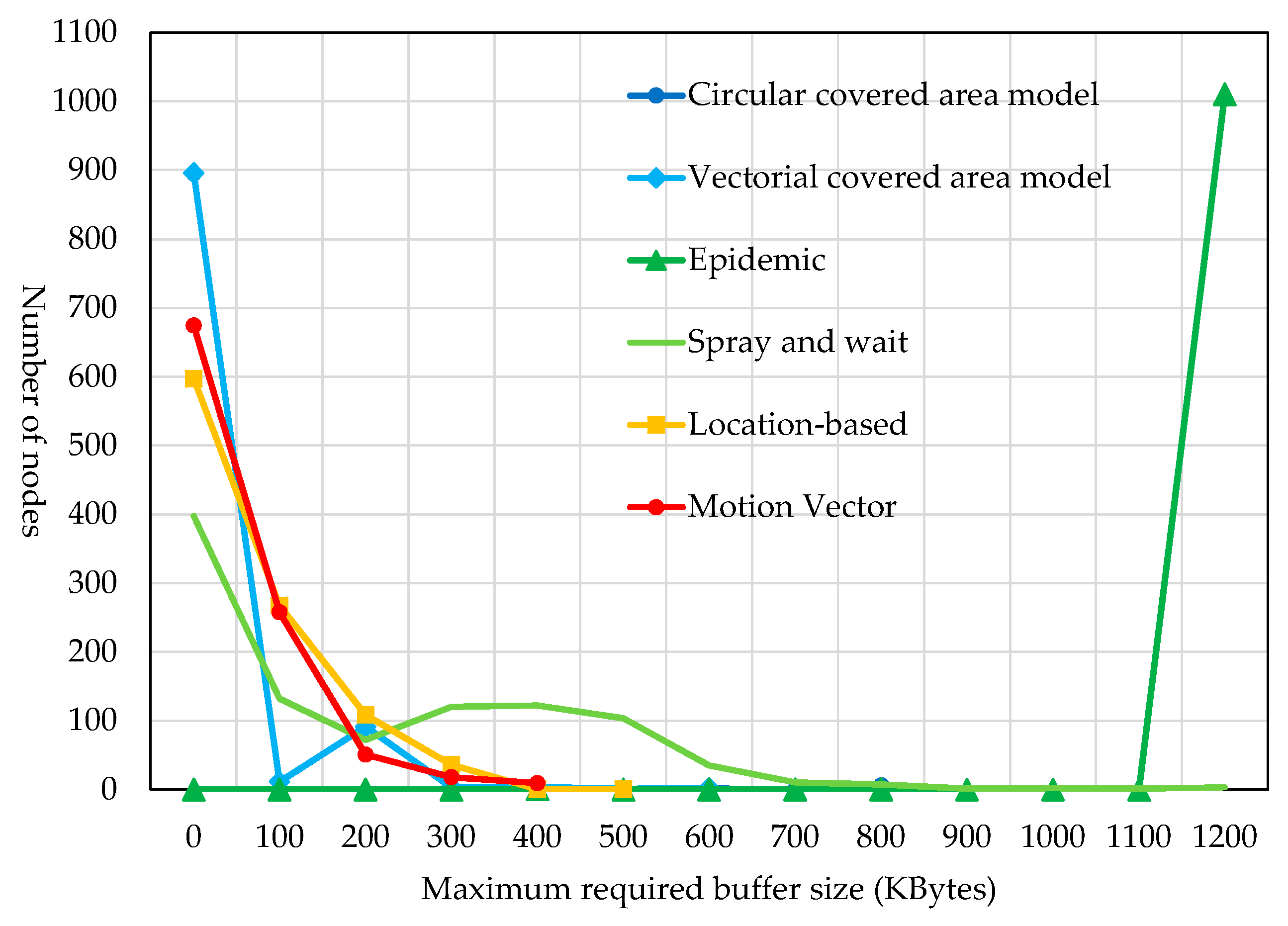 Futureinternet 08 00015 g027 1024