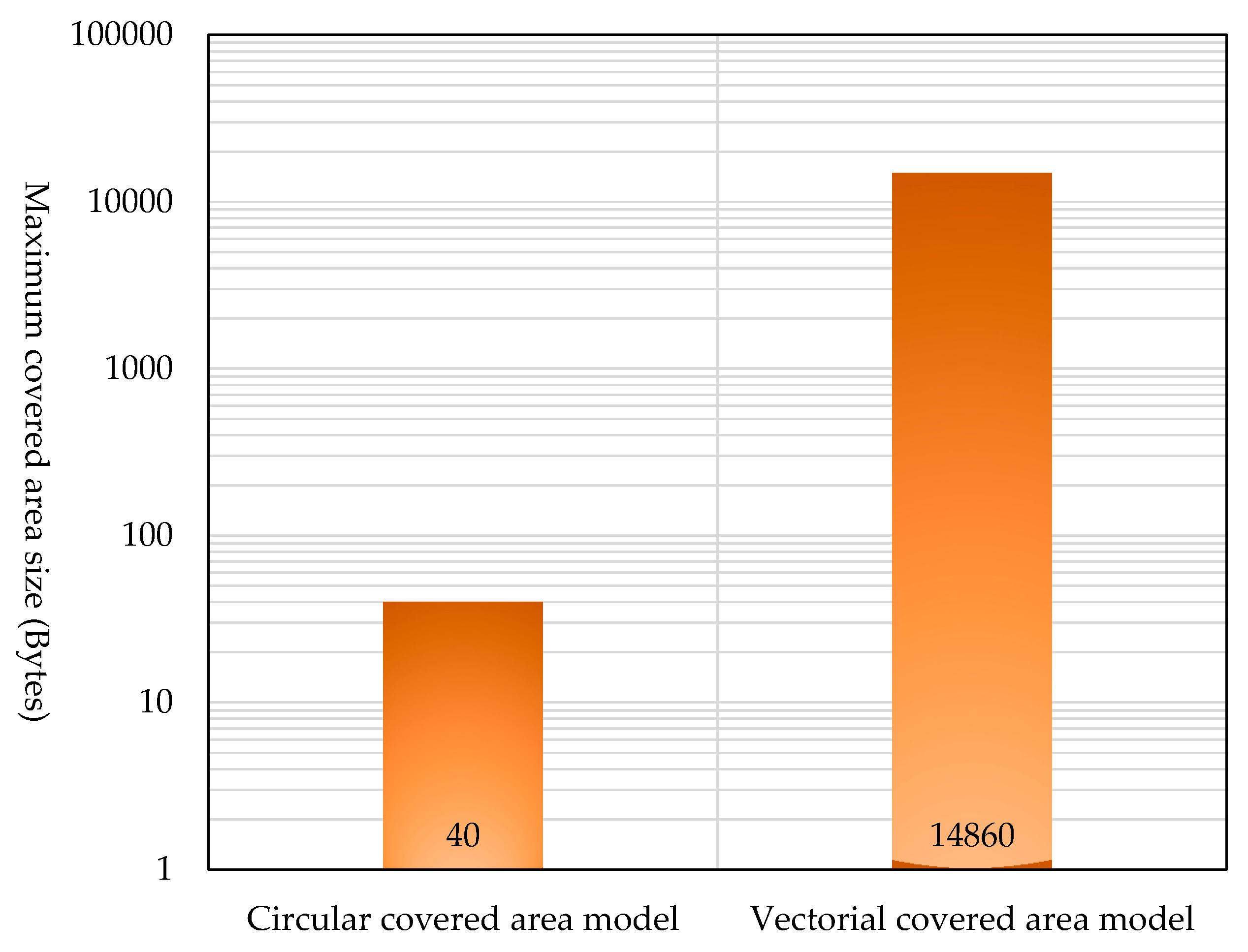 Futureinternet 08 00015 g028 1024