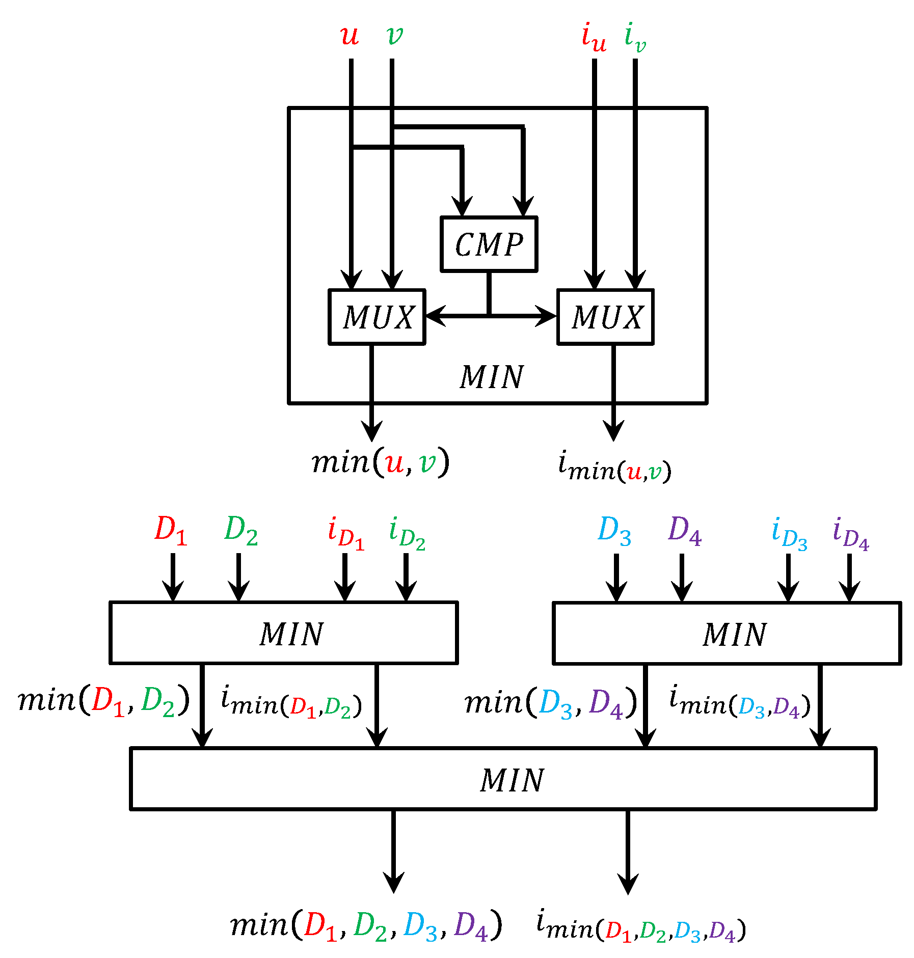 Futureinternet 08 00017 g012