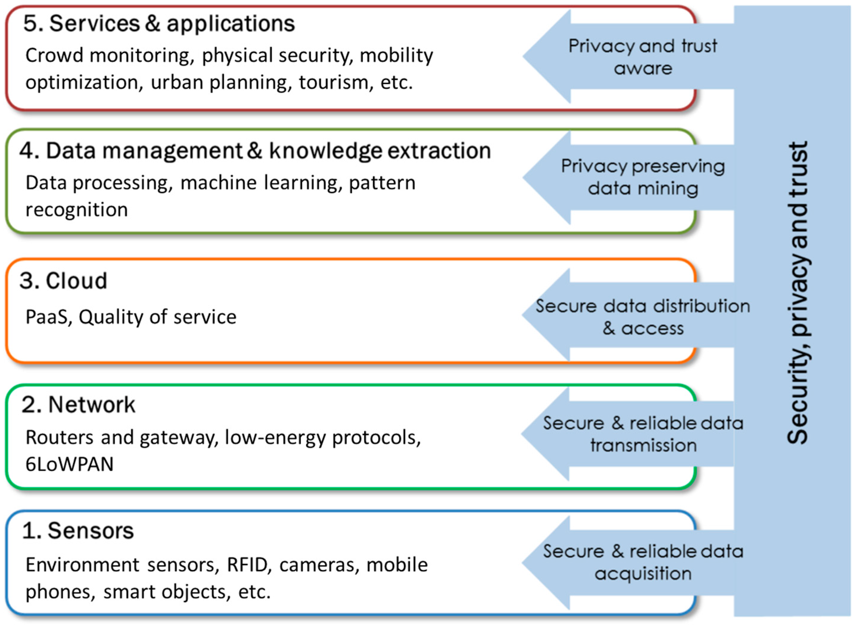 Futureinternet 08 00018 g002