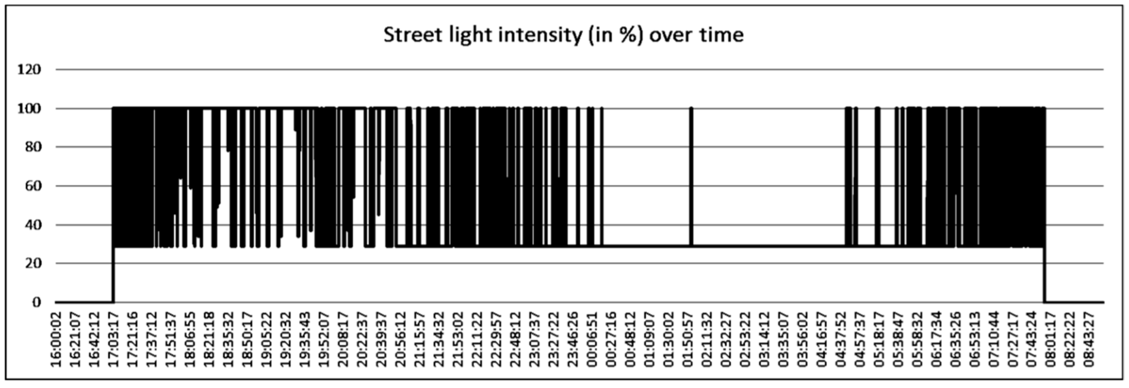 Futureinternet 08 00018 g012