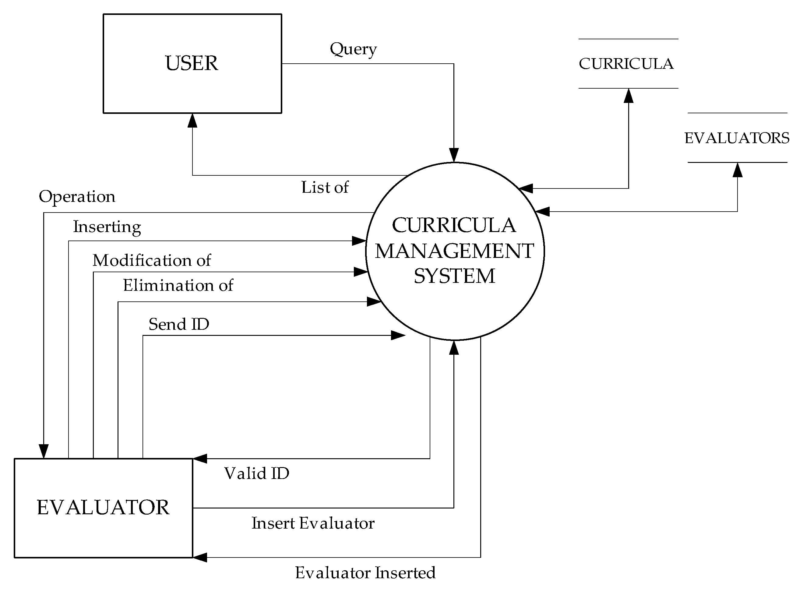 Futureinternet 08 00022 g002 1024
