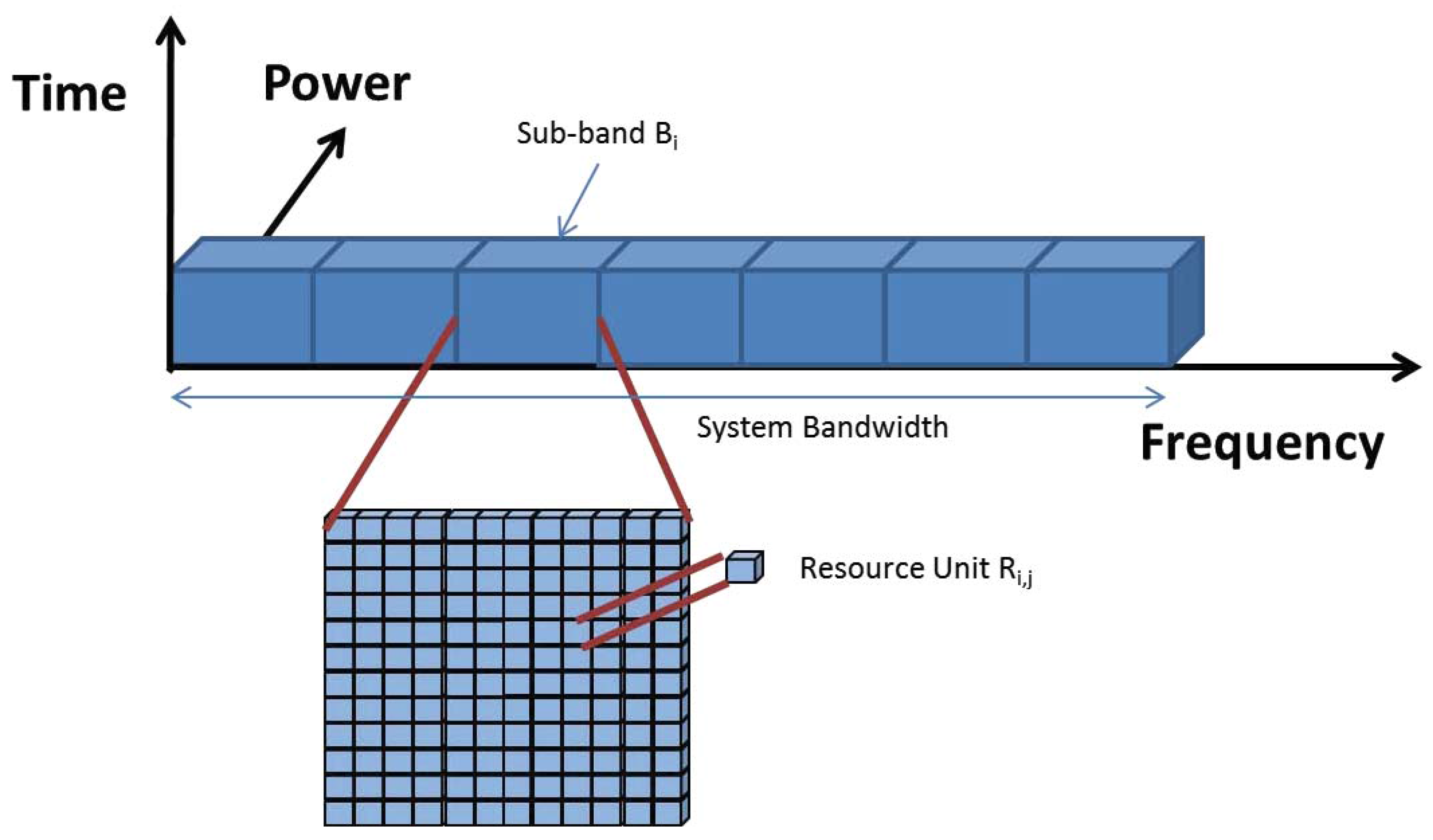 Futureinternet 08 00023 g002 1024