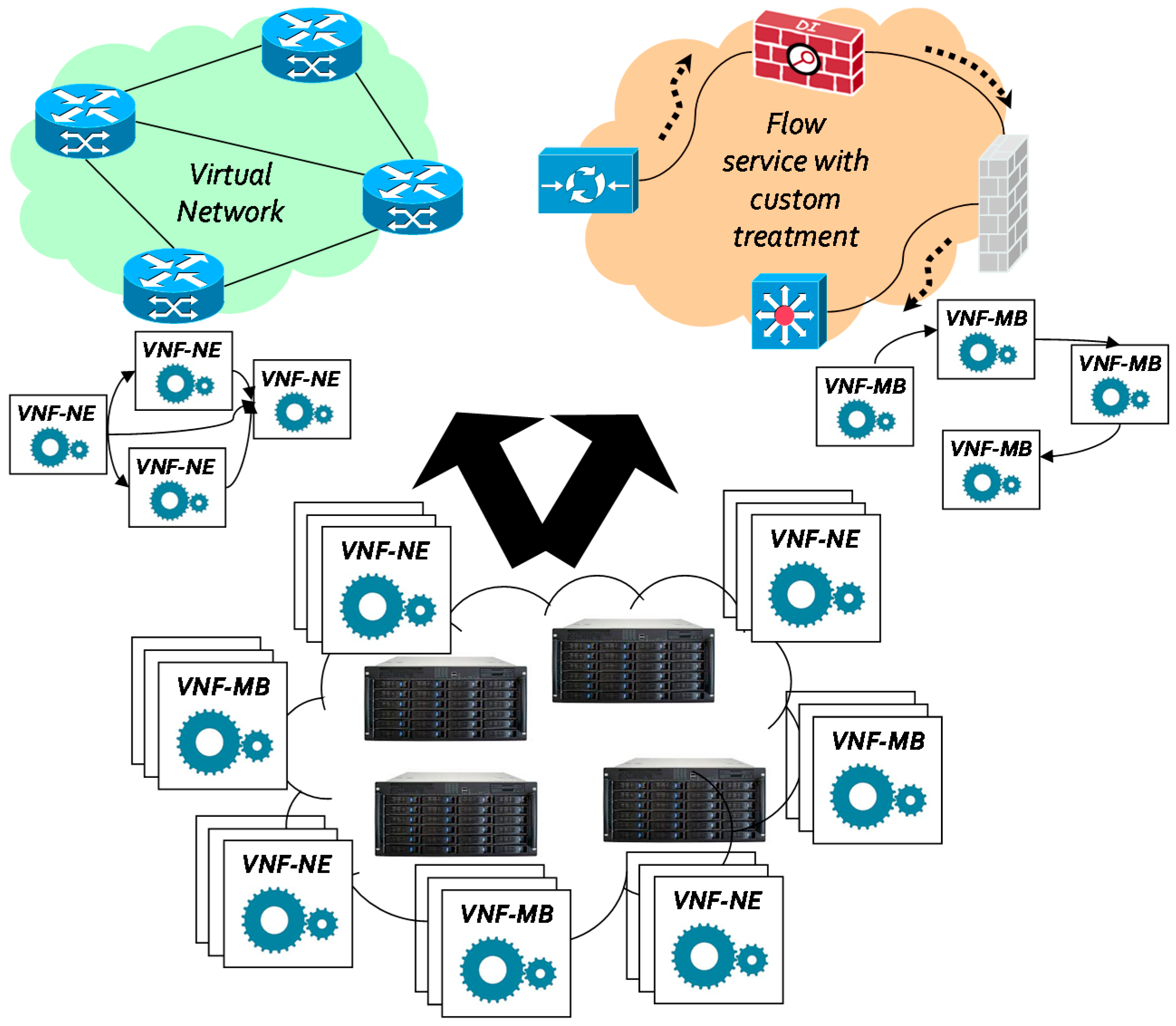 network virtualization tools network virtualization tools