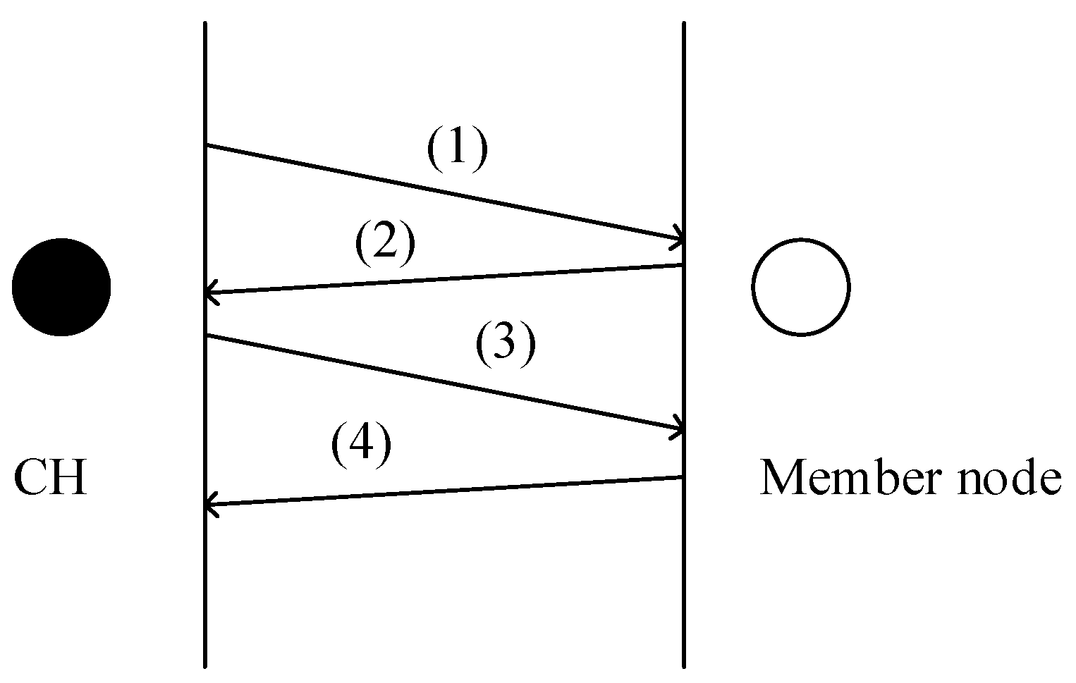 Futureinternet 08 00027 g002