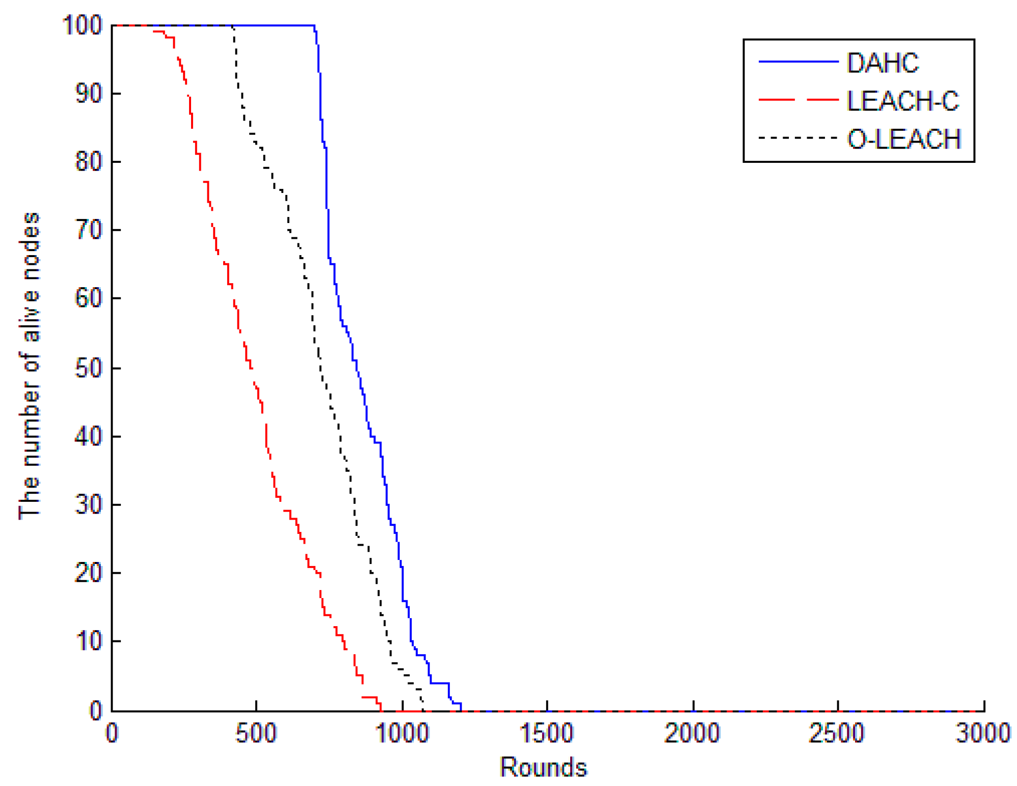 Futureinternet 08 00027 g006