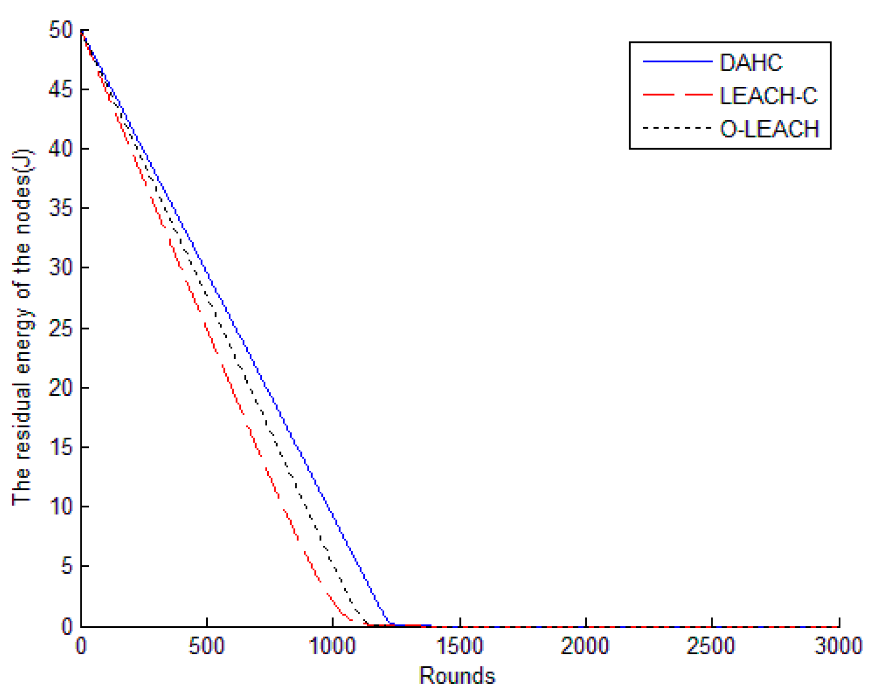 Futureinternet 08 00027 g007