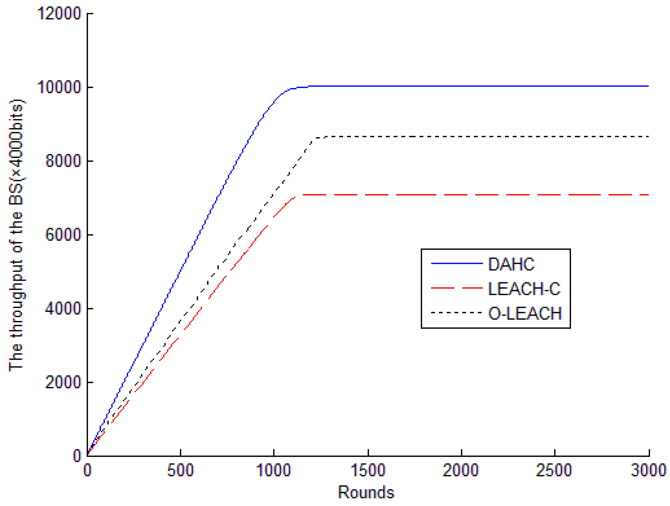 Futureinternet 08 00027 g009