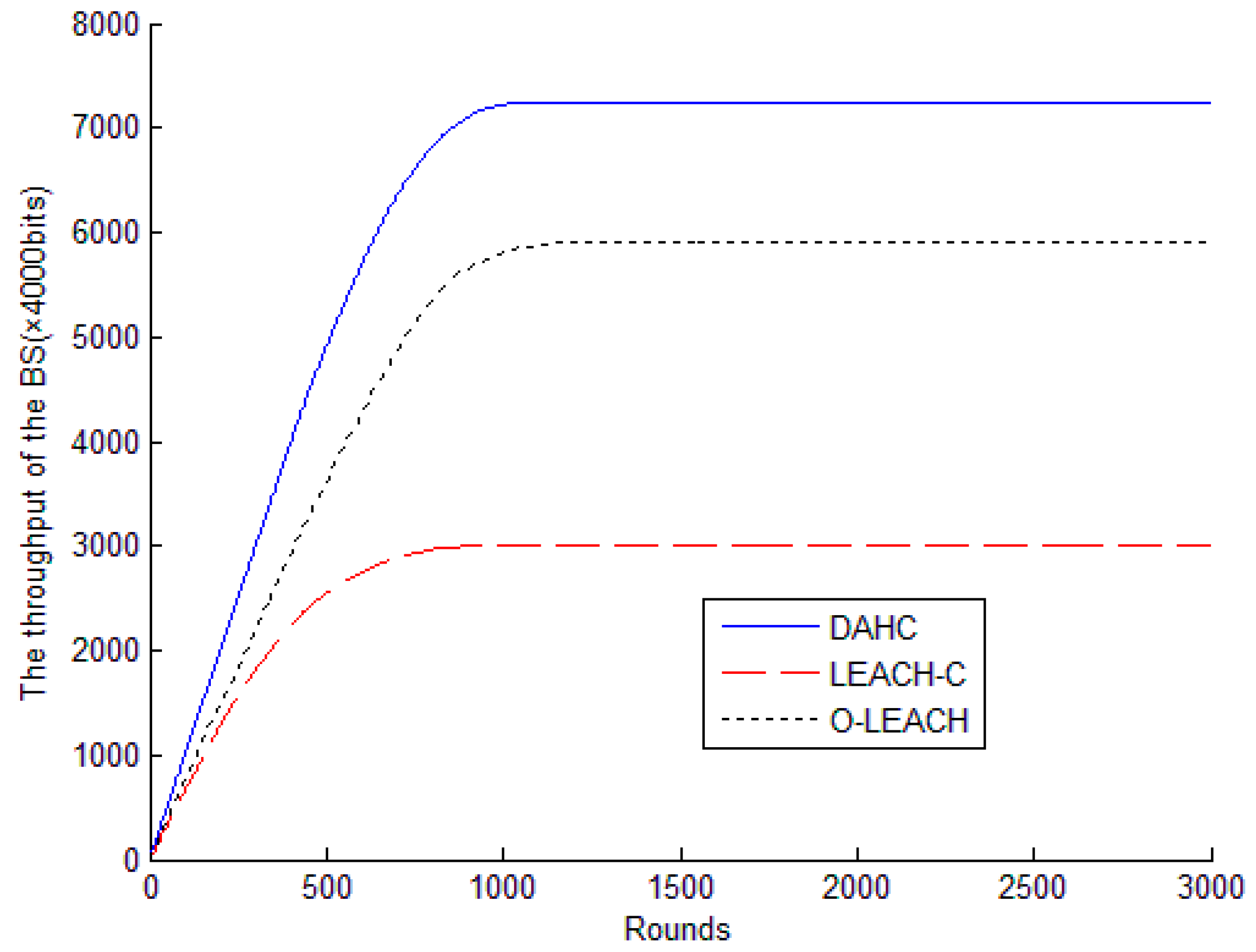 Futureinternet 08 00027 g010