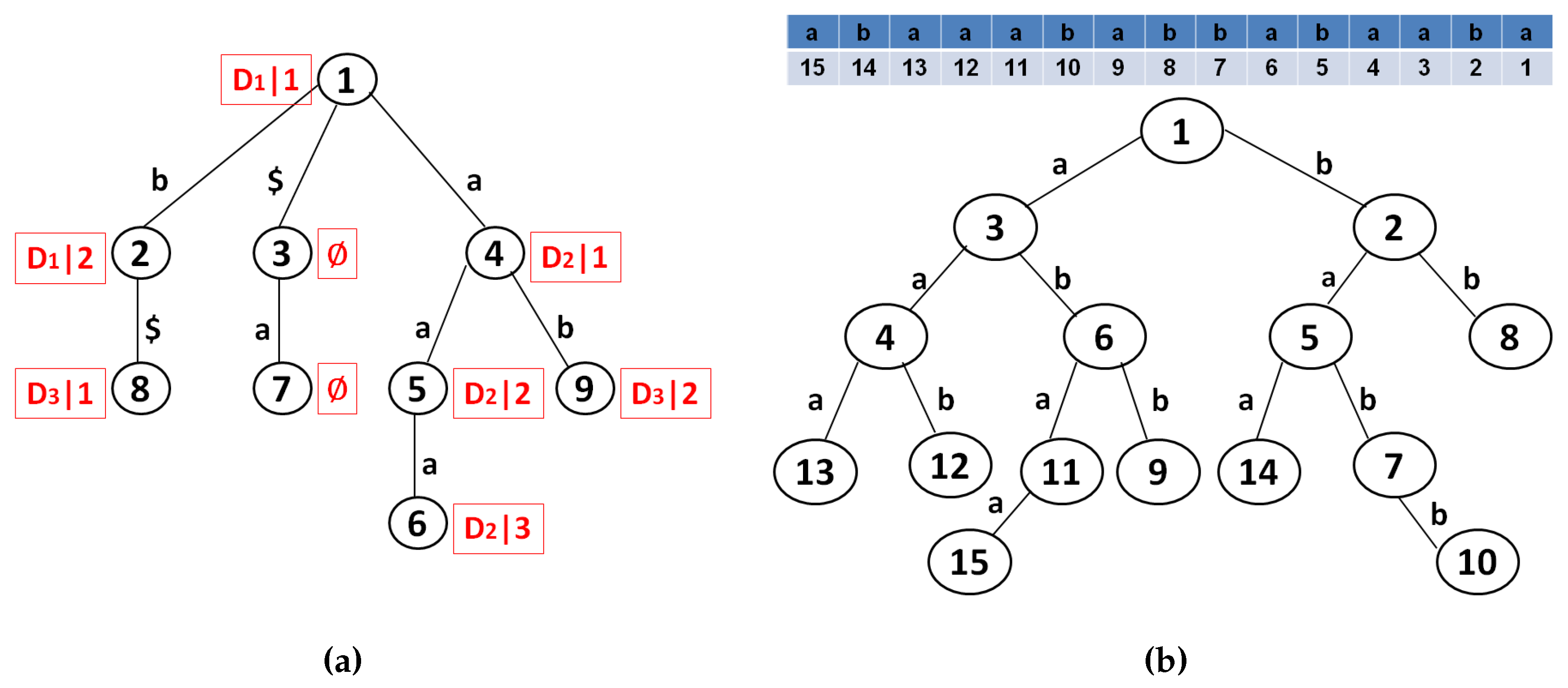 Futureinternet 08 00028 g003