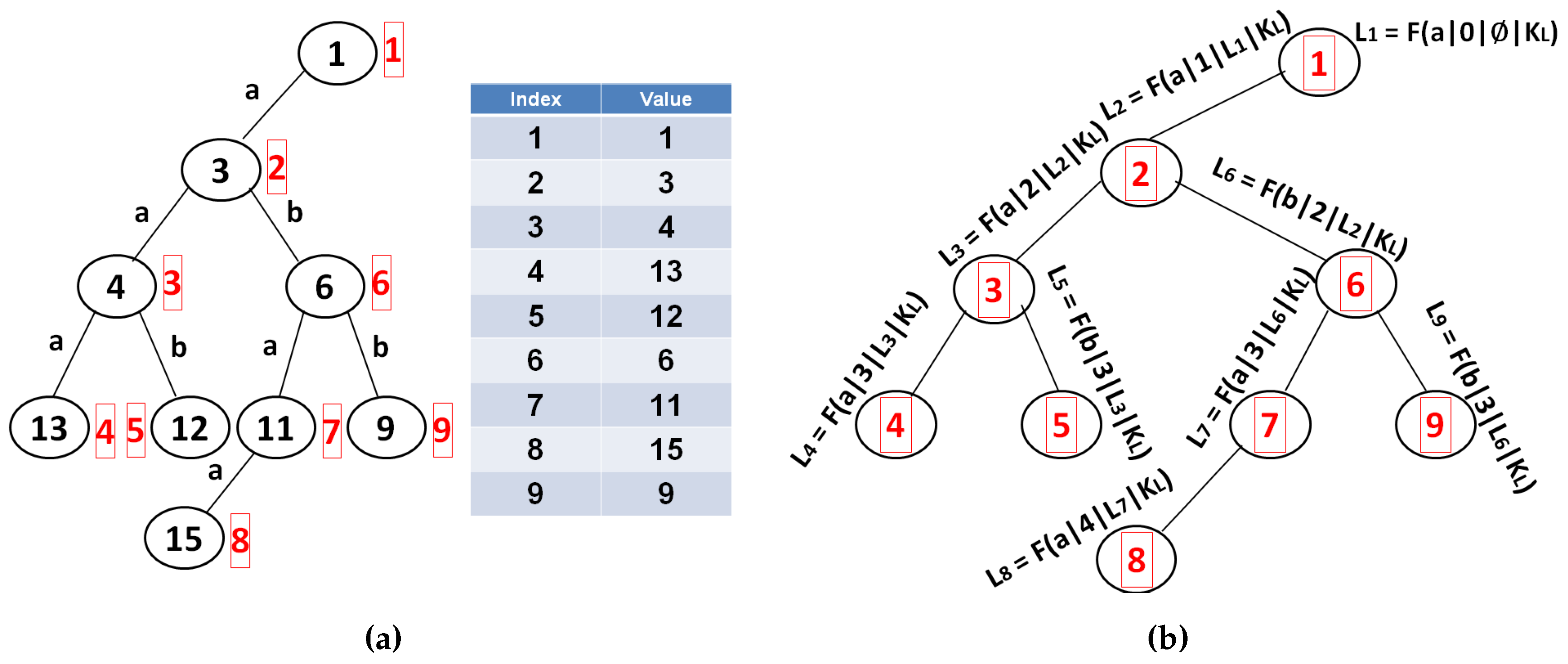 Futureinternet 08 00028 g004