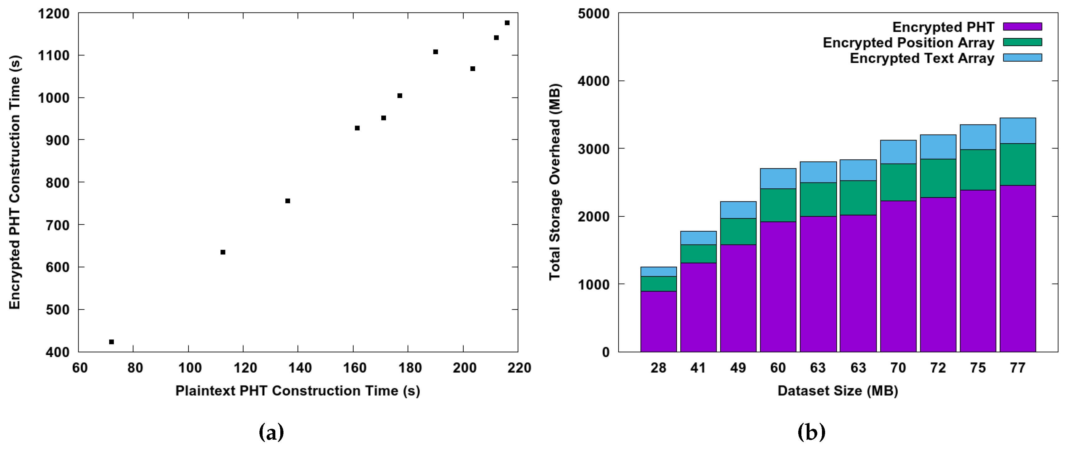 Futureinternet 08 00028 g005
