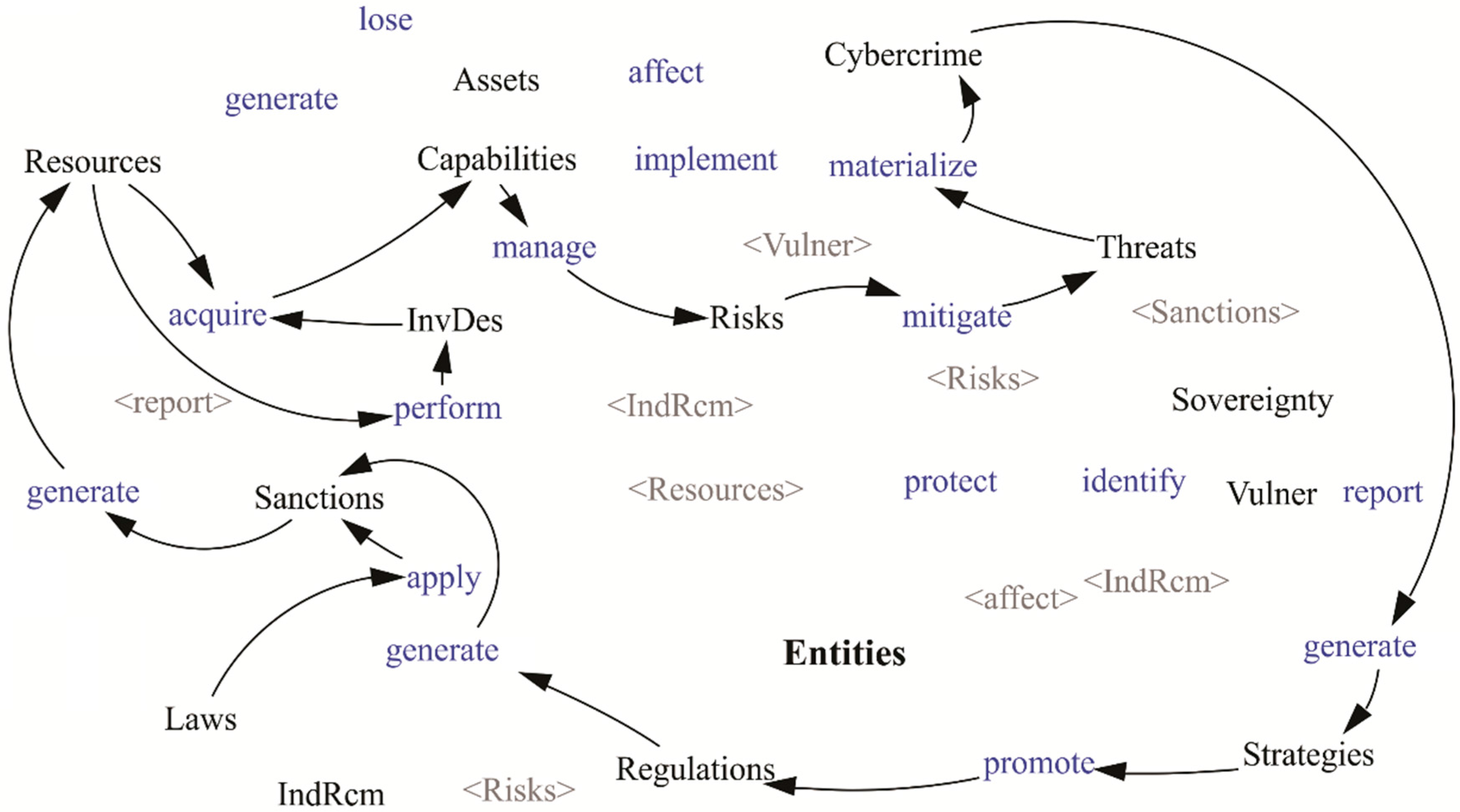 Futureinternet 08 00033 g006