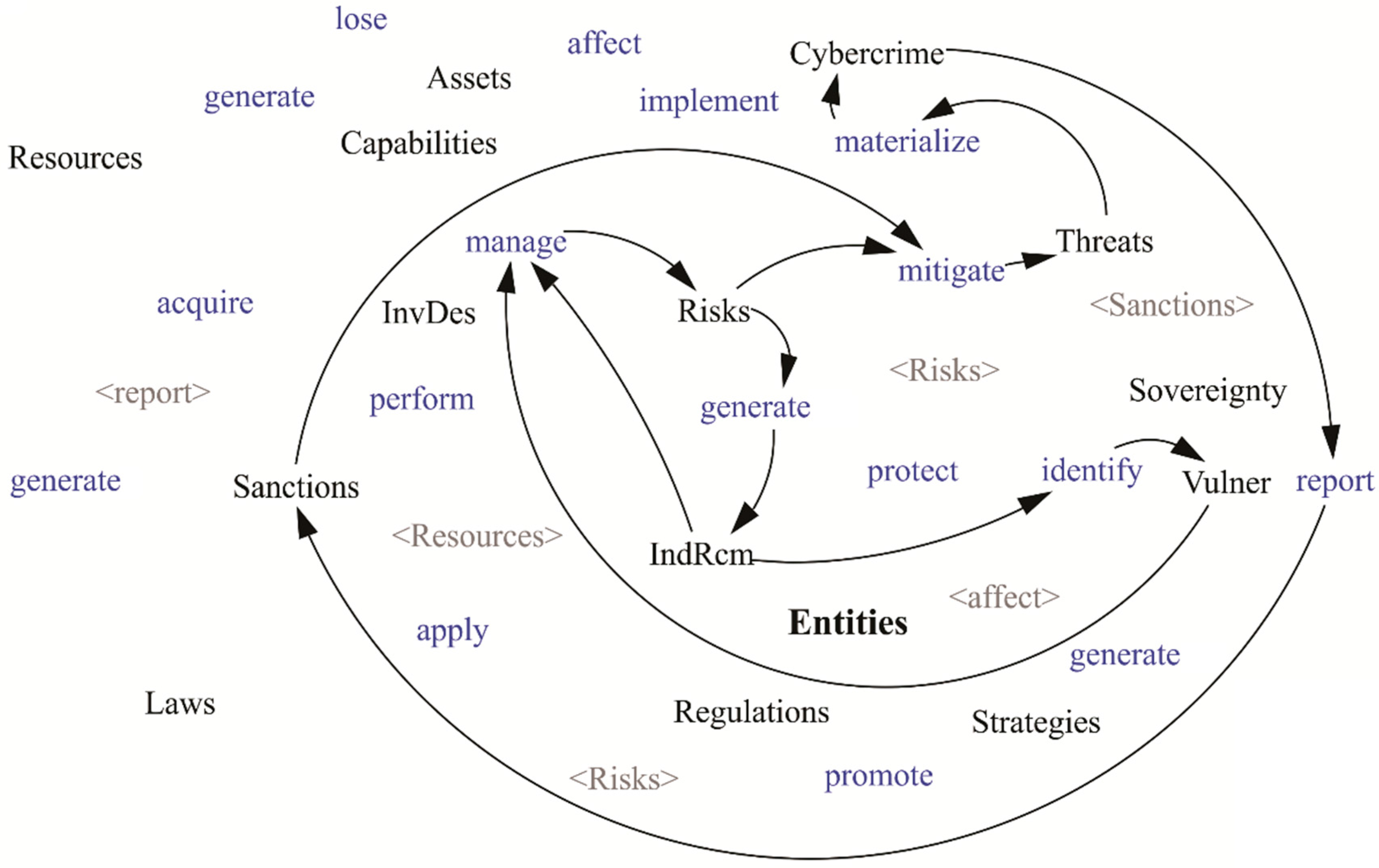 Futureinternet 08 00033 g007