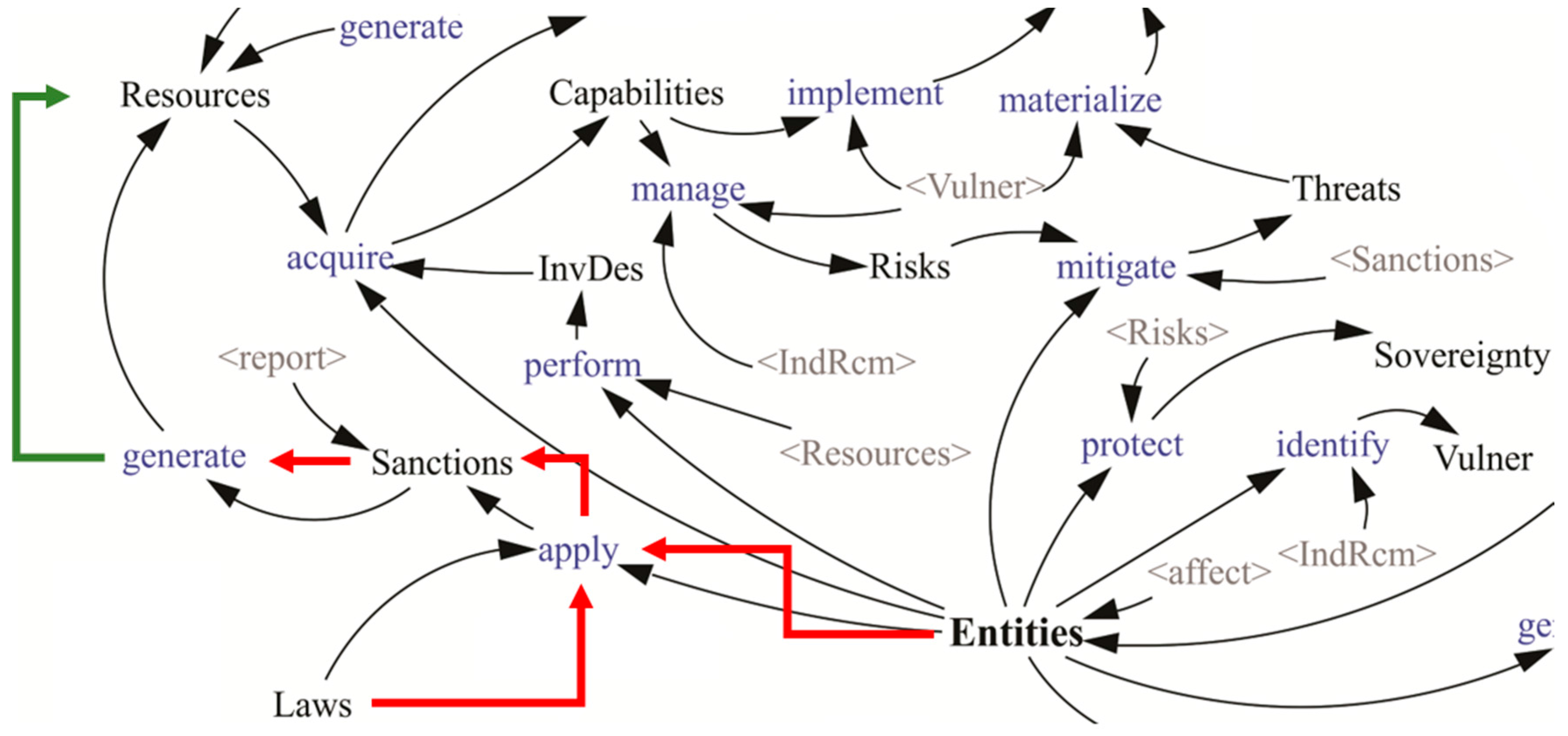 Futureinternet 08 00033 g012