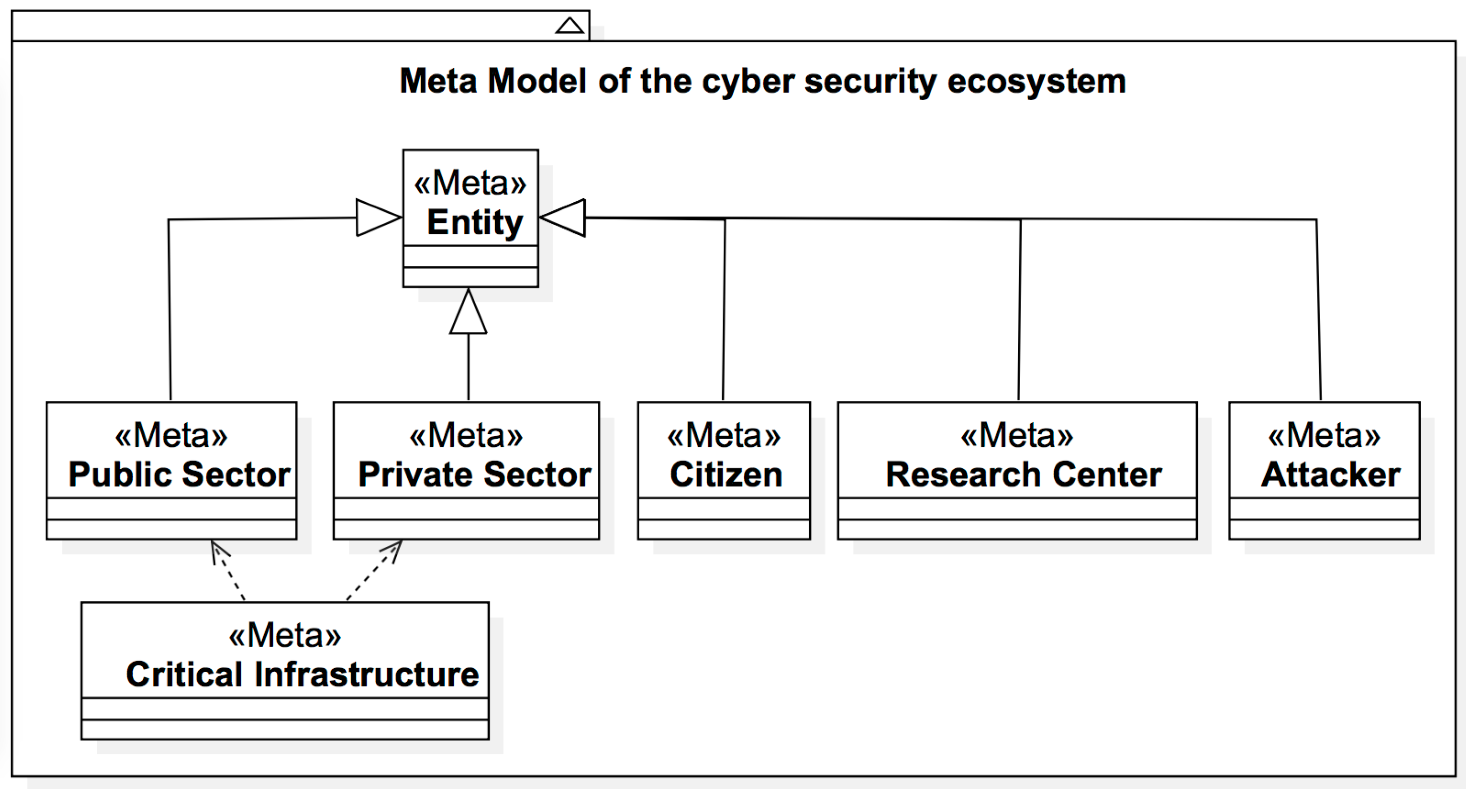 Futureinternet 08 00033 g013