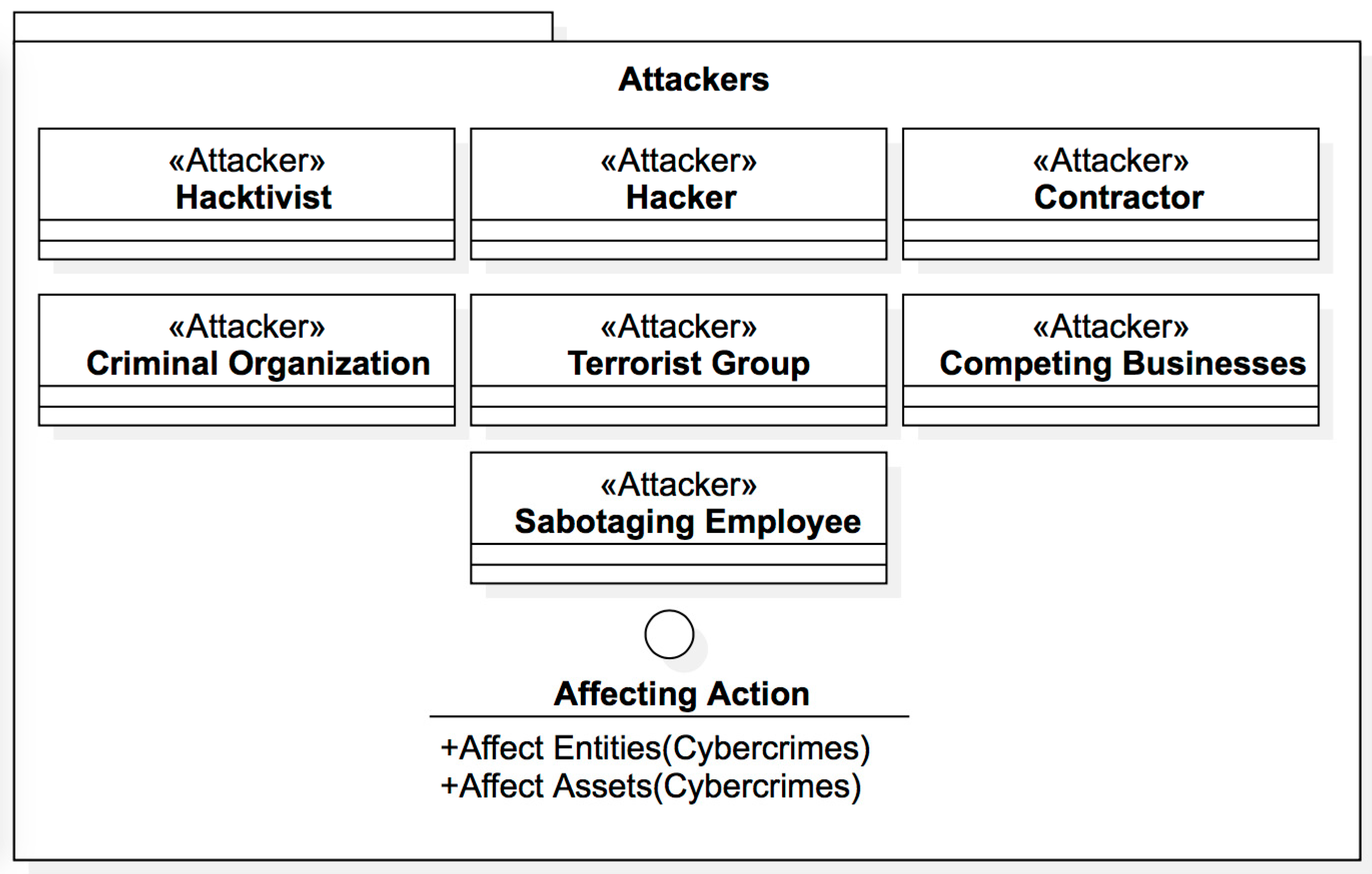 Futureinternet 08 00033 g016