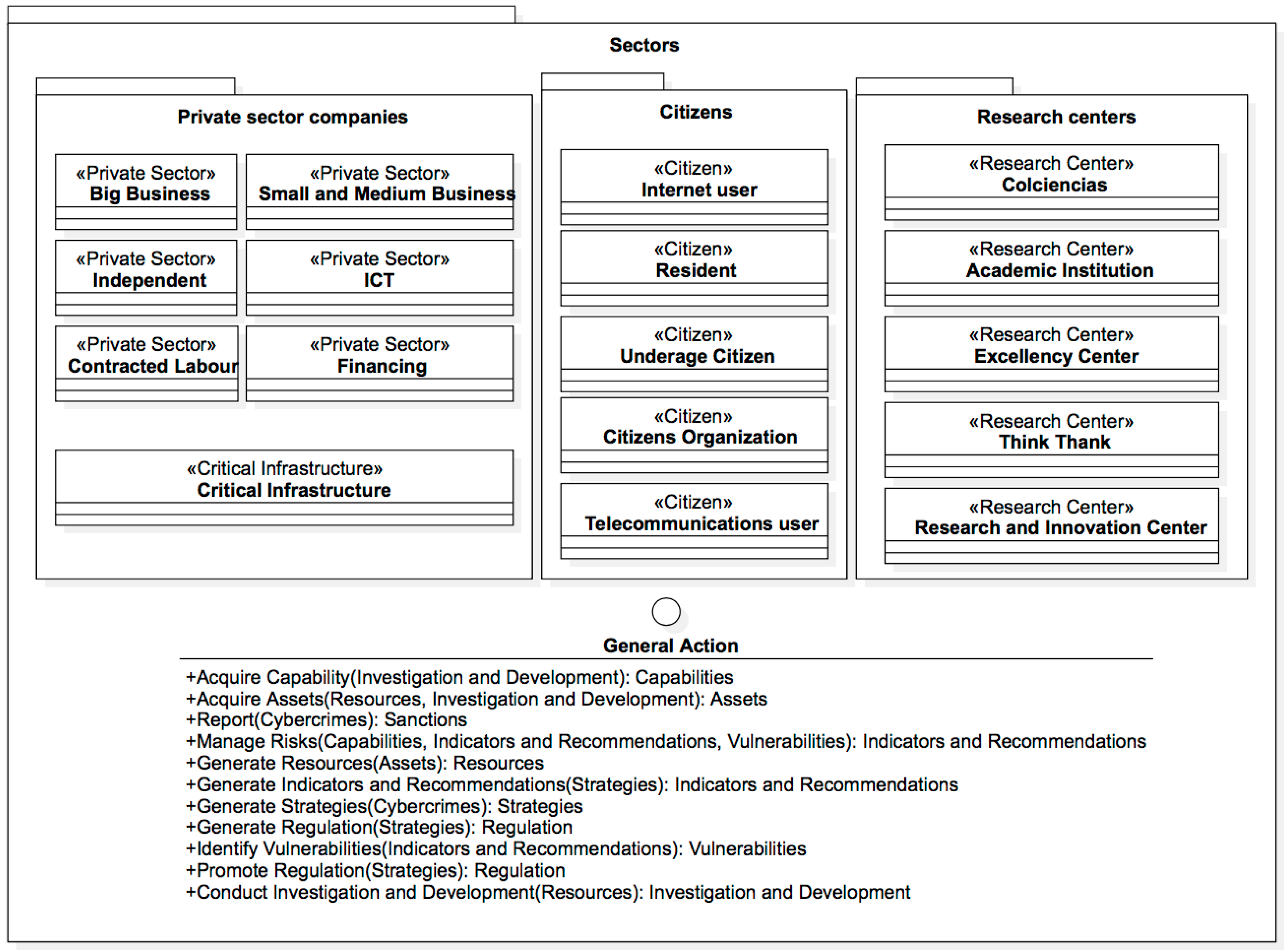 Futureinternet 08 00033 g017