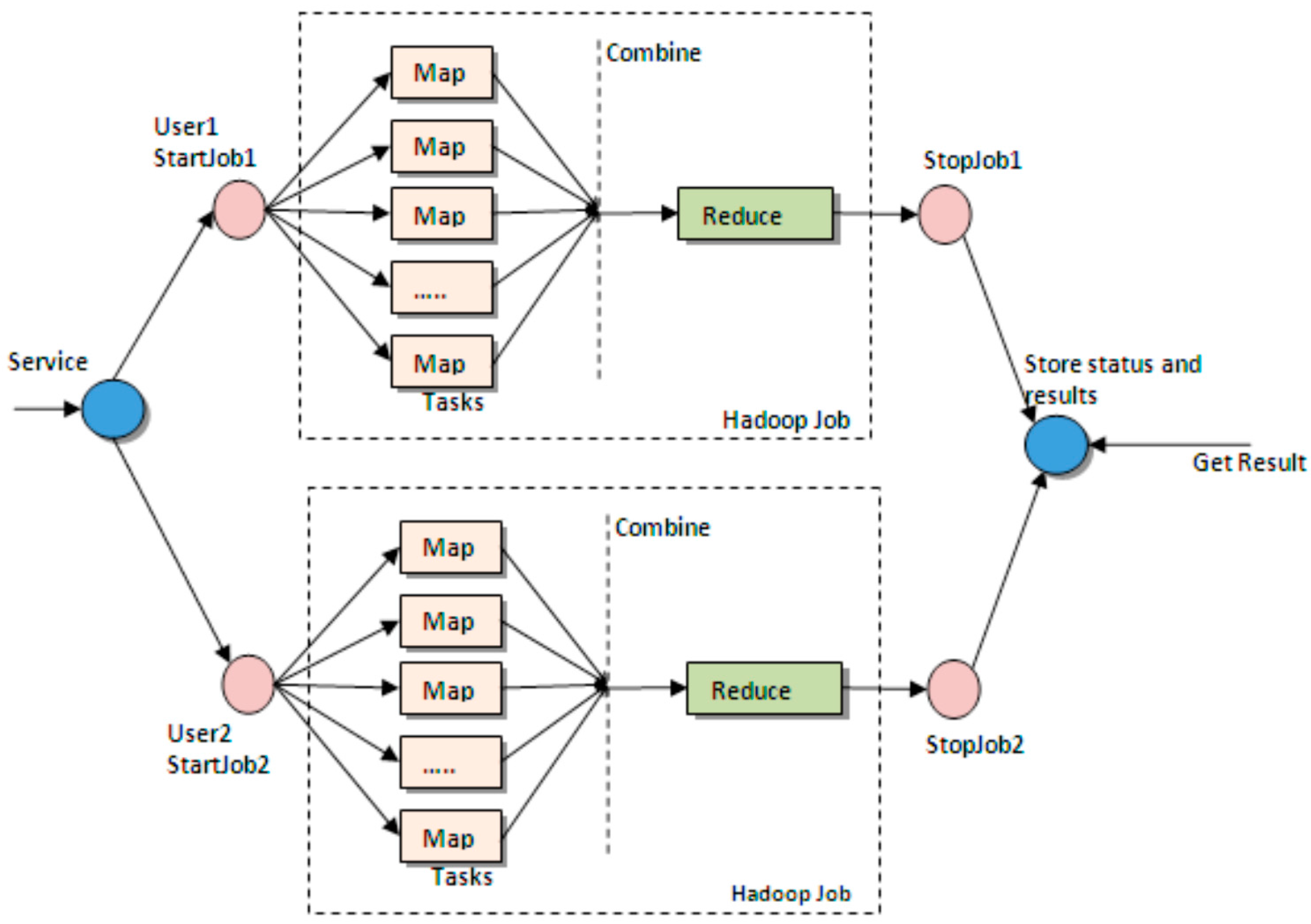 Mapping function. MAPREDUCE архитектура. Шаги для решения задач в концепции MAPREDUCE. Мап редьюс. MAPREDUCE 2 архитектура.