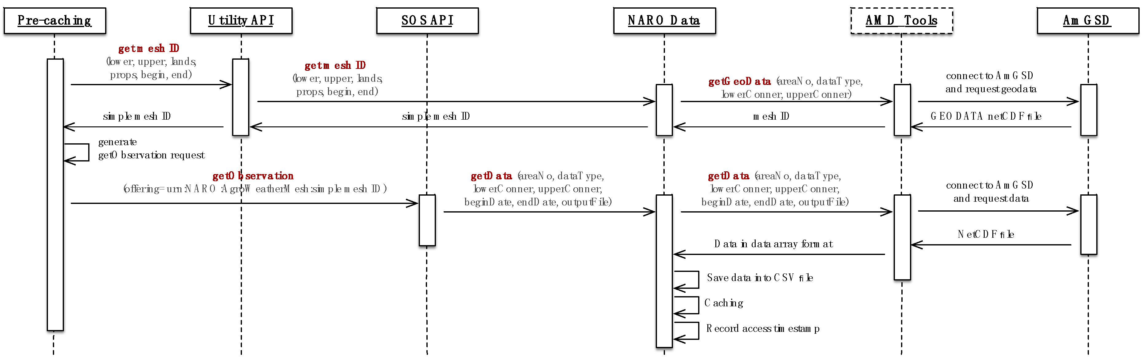 Futureinternet 08 00040 g004 1024