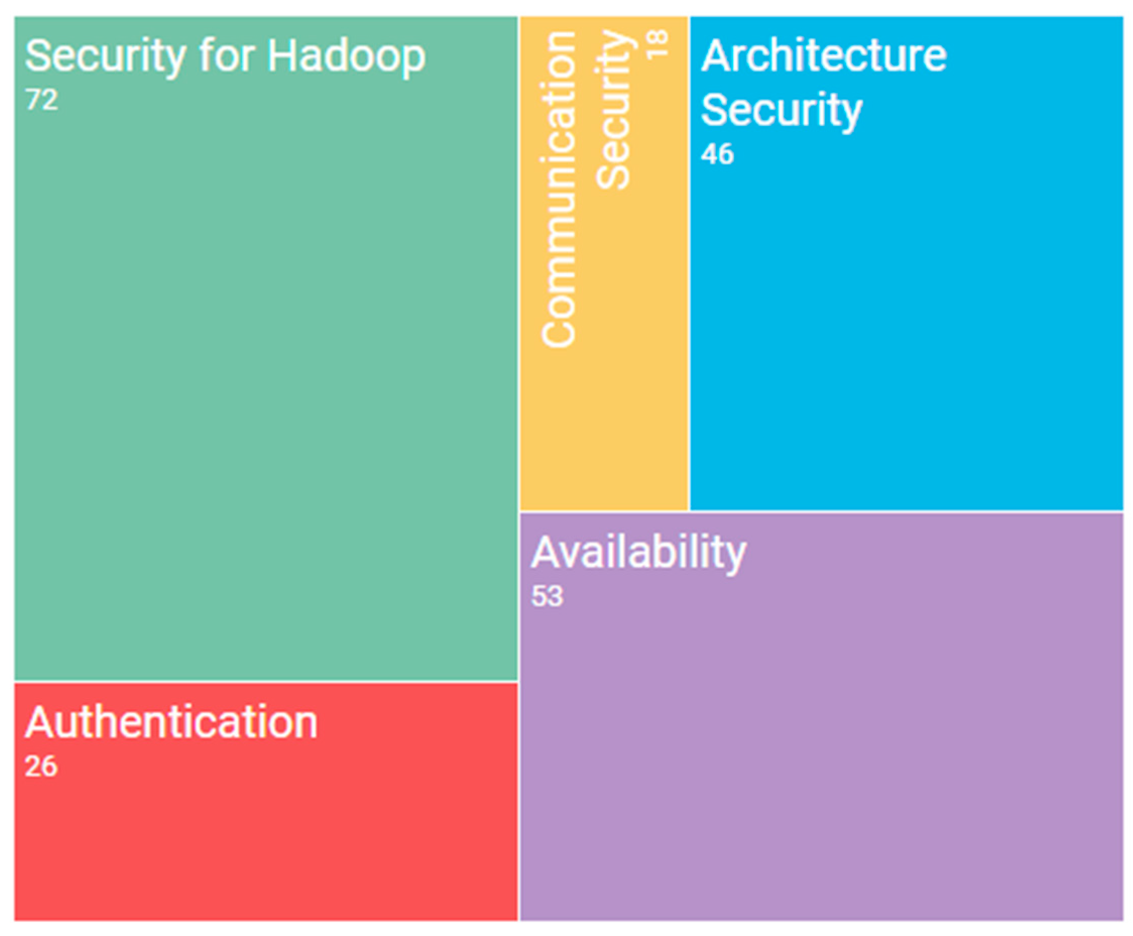 Futureinternet 08 00044 g003 1024