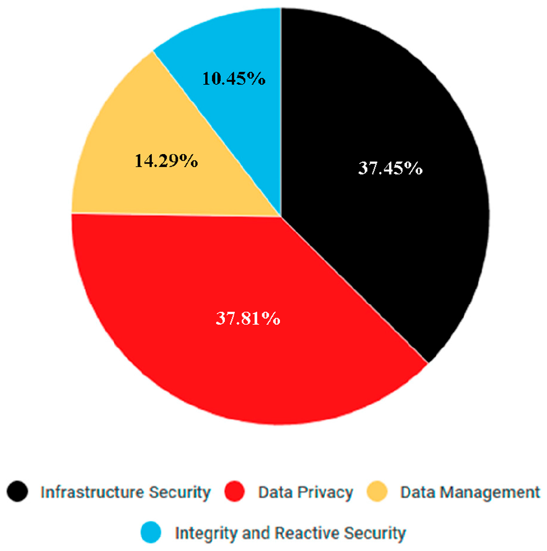 Futureinternet 08 00044 g007 1024