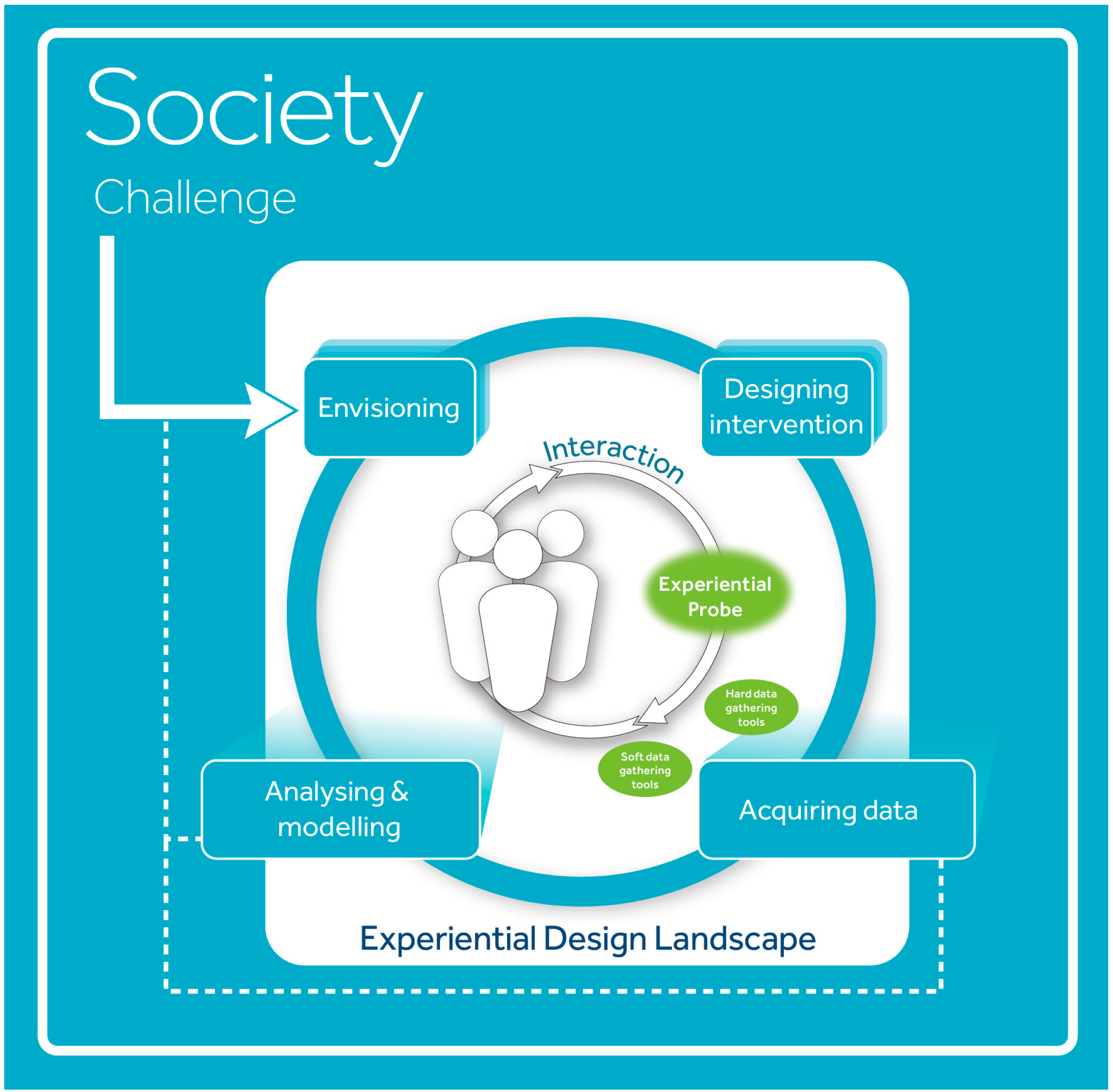 Futureinternet 08 00046 g002 550