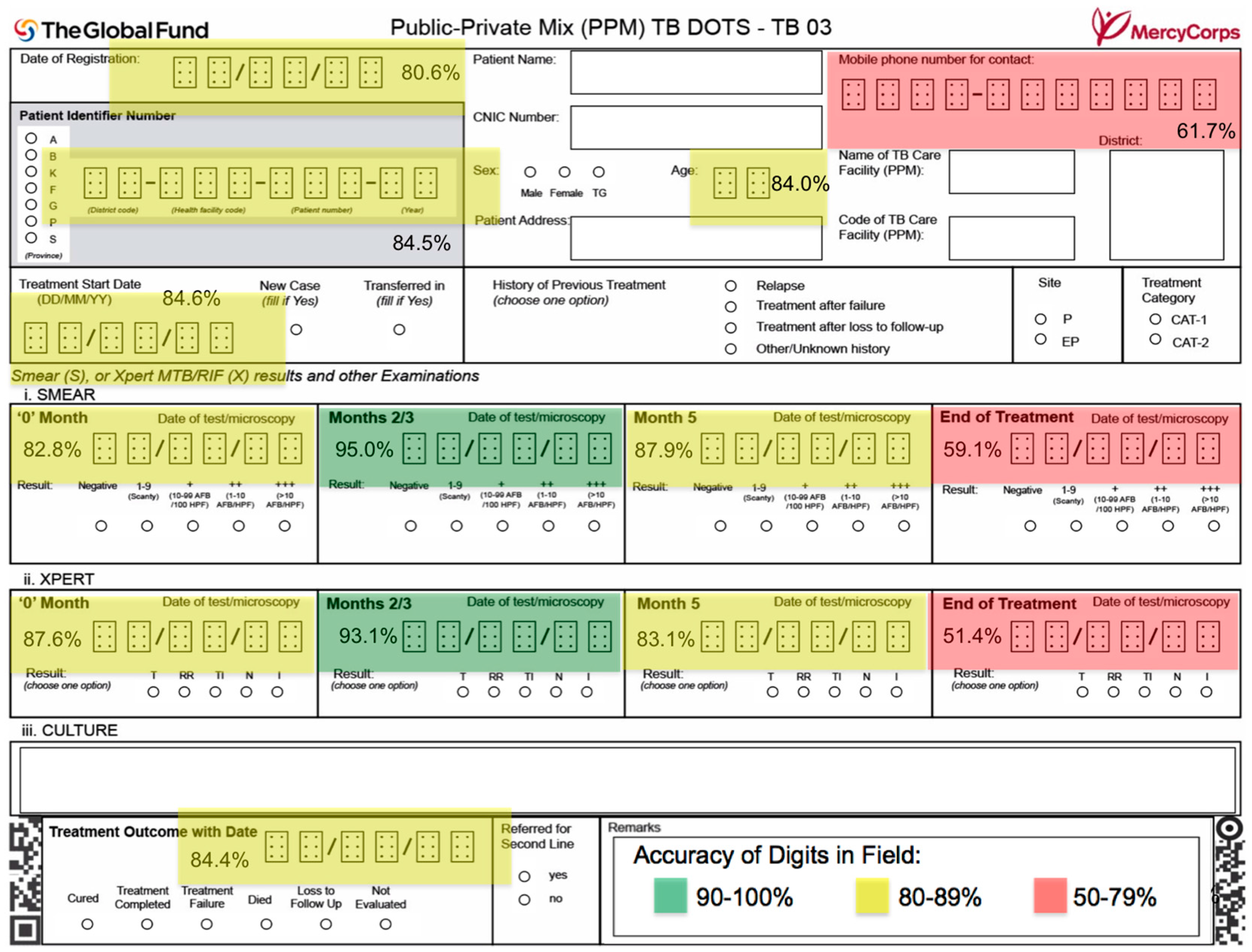 Futureinternet 08 00051 g004 550