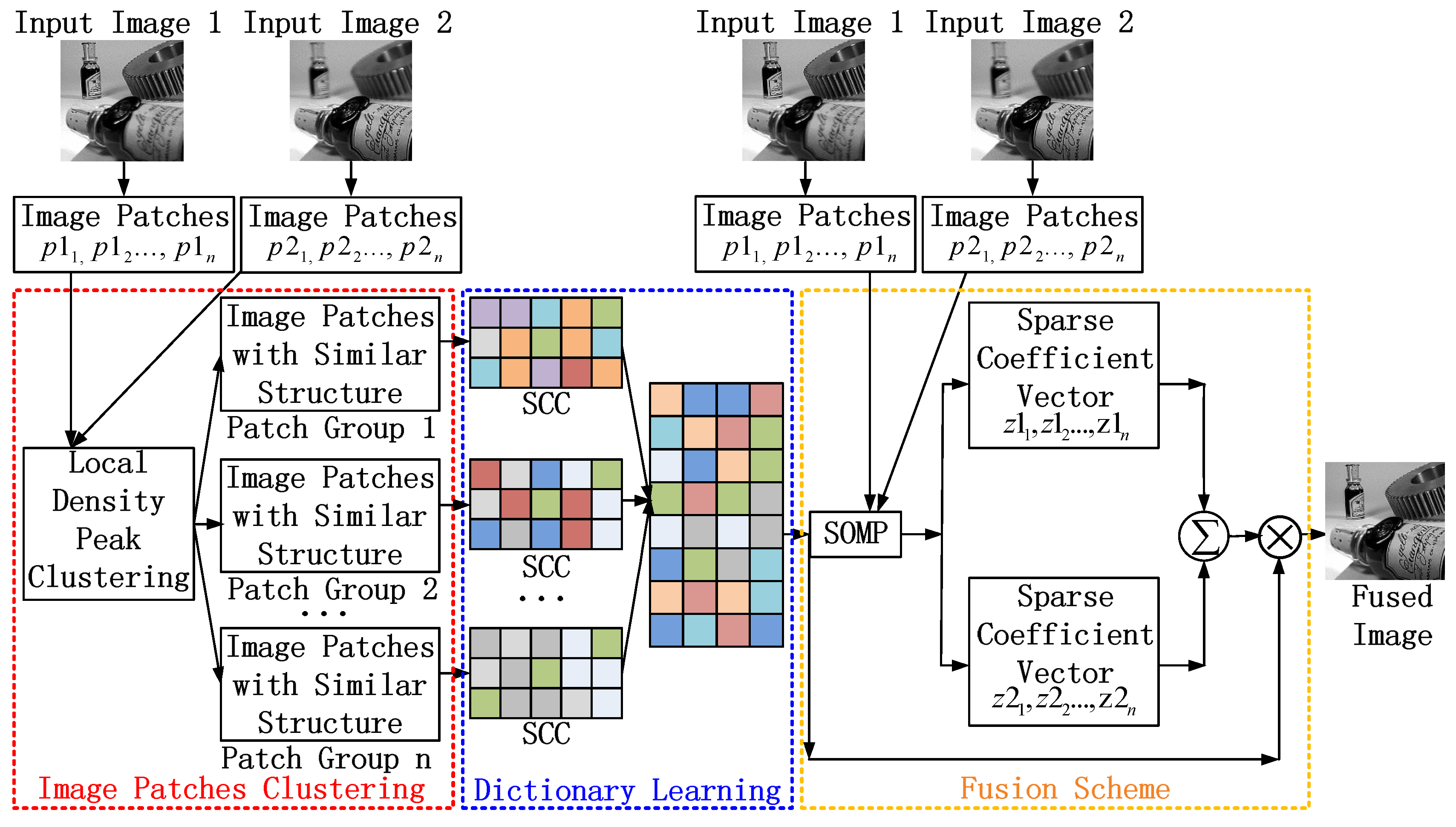 Futureinternet 08 00053 g001 550