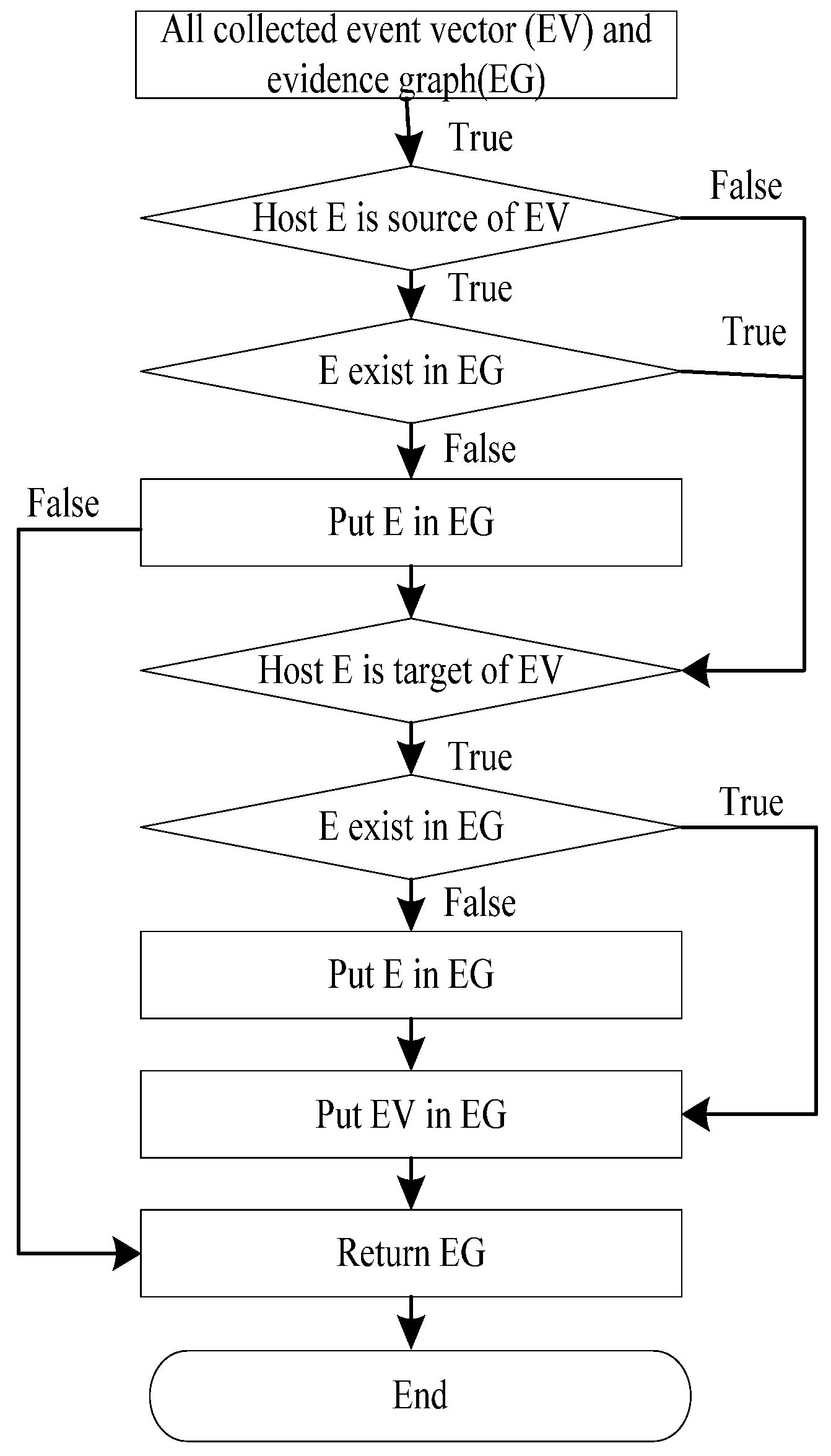 Futureinternet 08 00054 g003 550