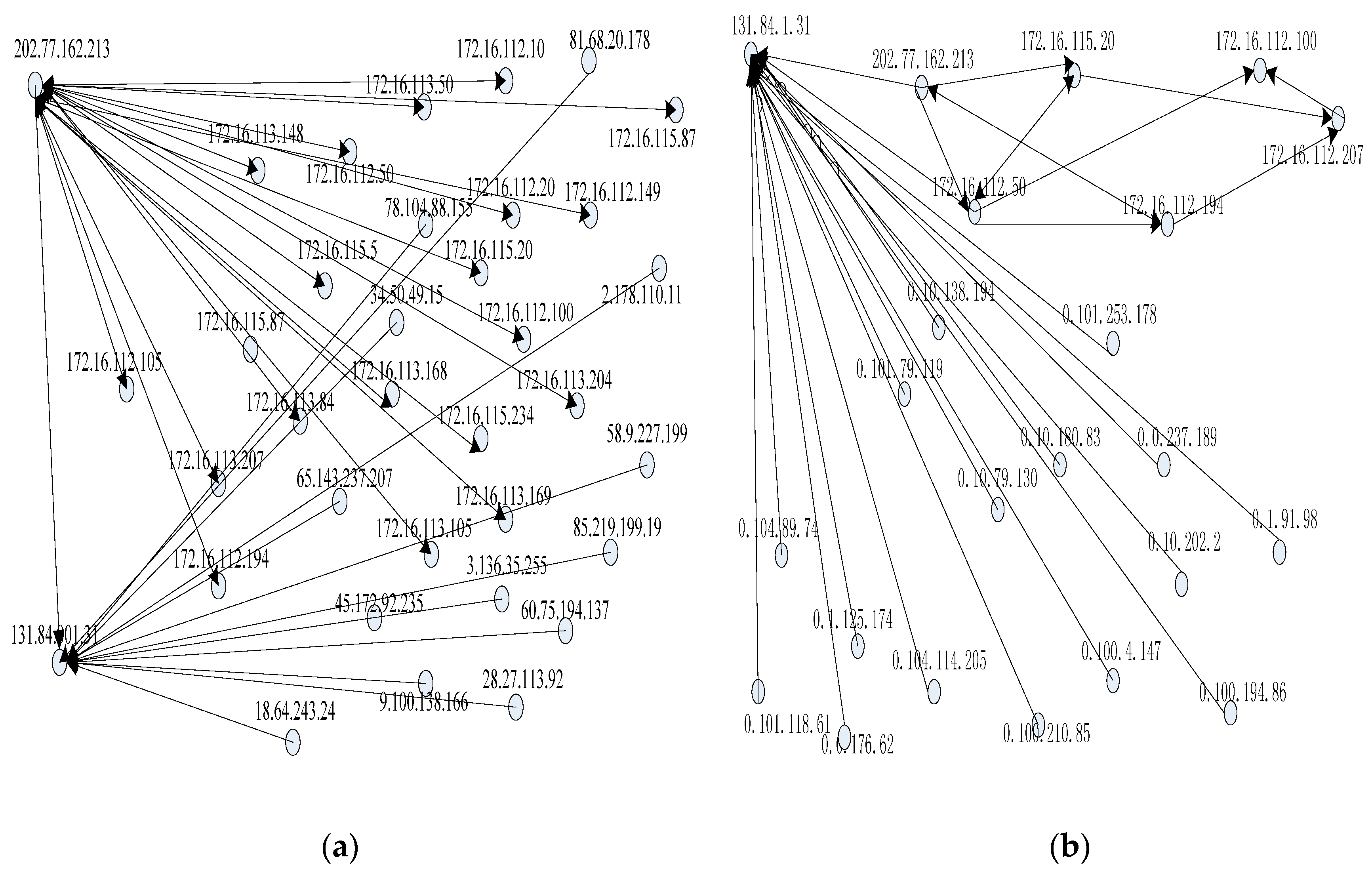 Futureinternet 08 00054 g006 550