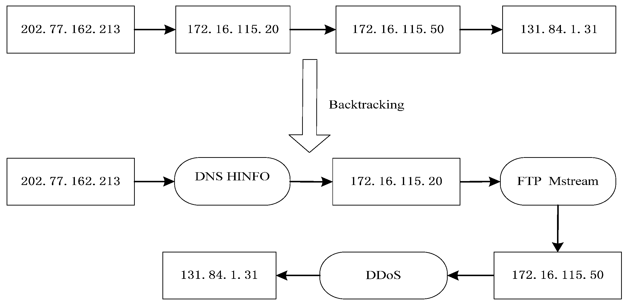 Futureinternet 08 00054 g008 550