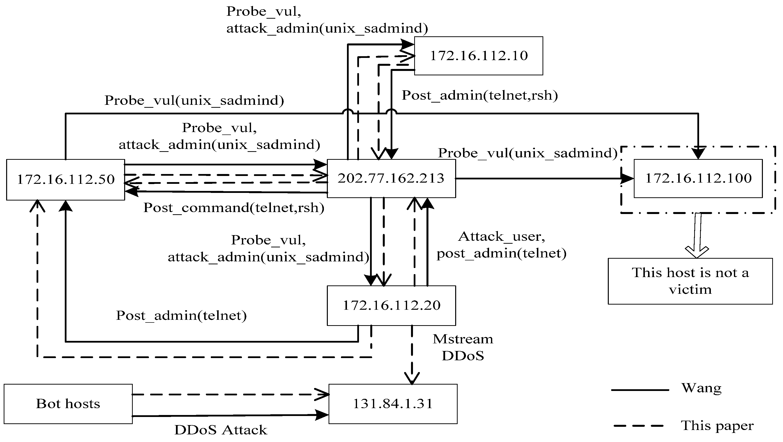 Futureinternet 08 00054 g011 550