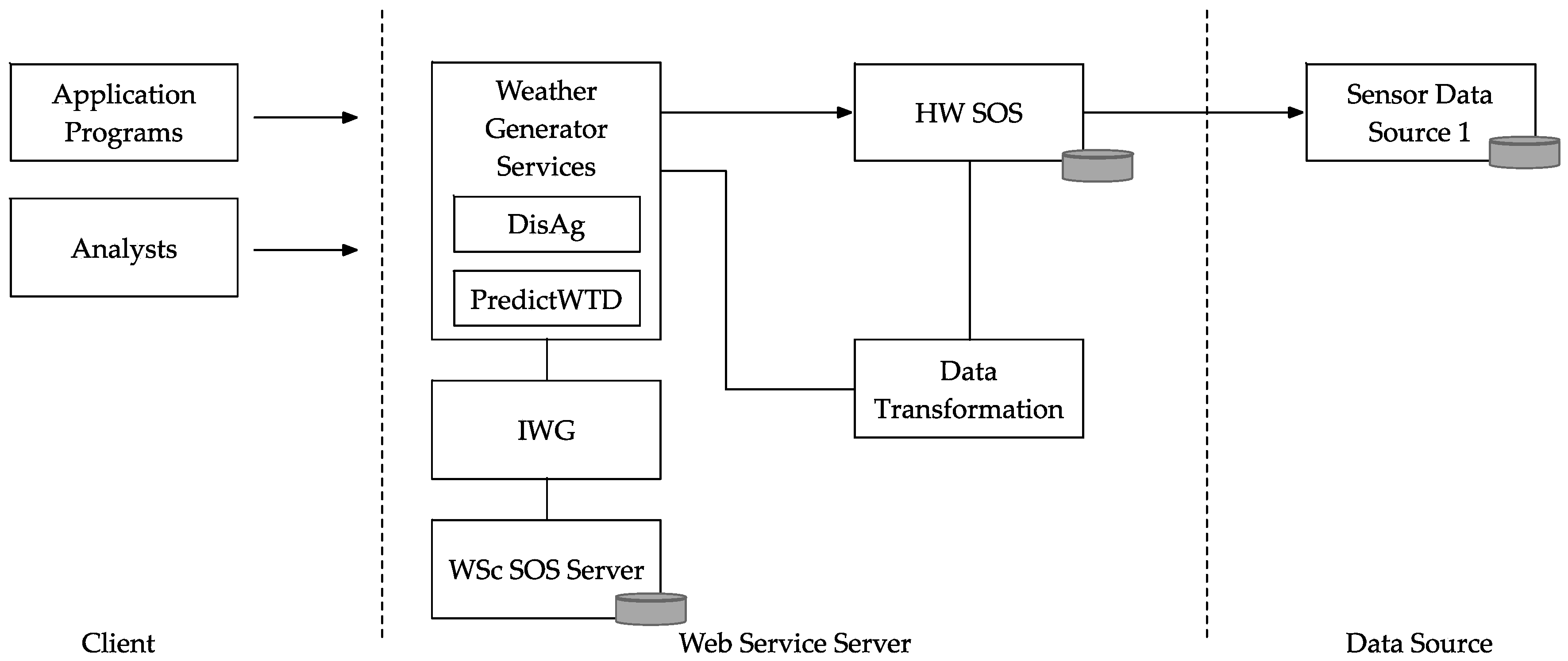 Futureinternet 08 00055 g004