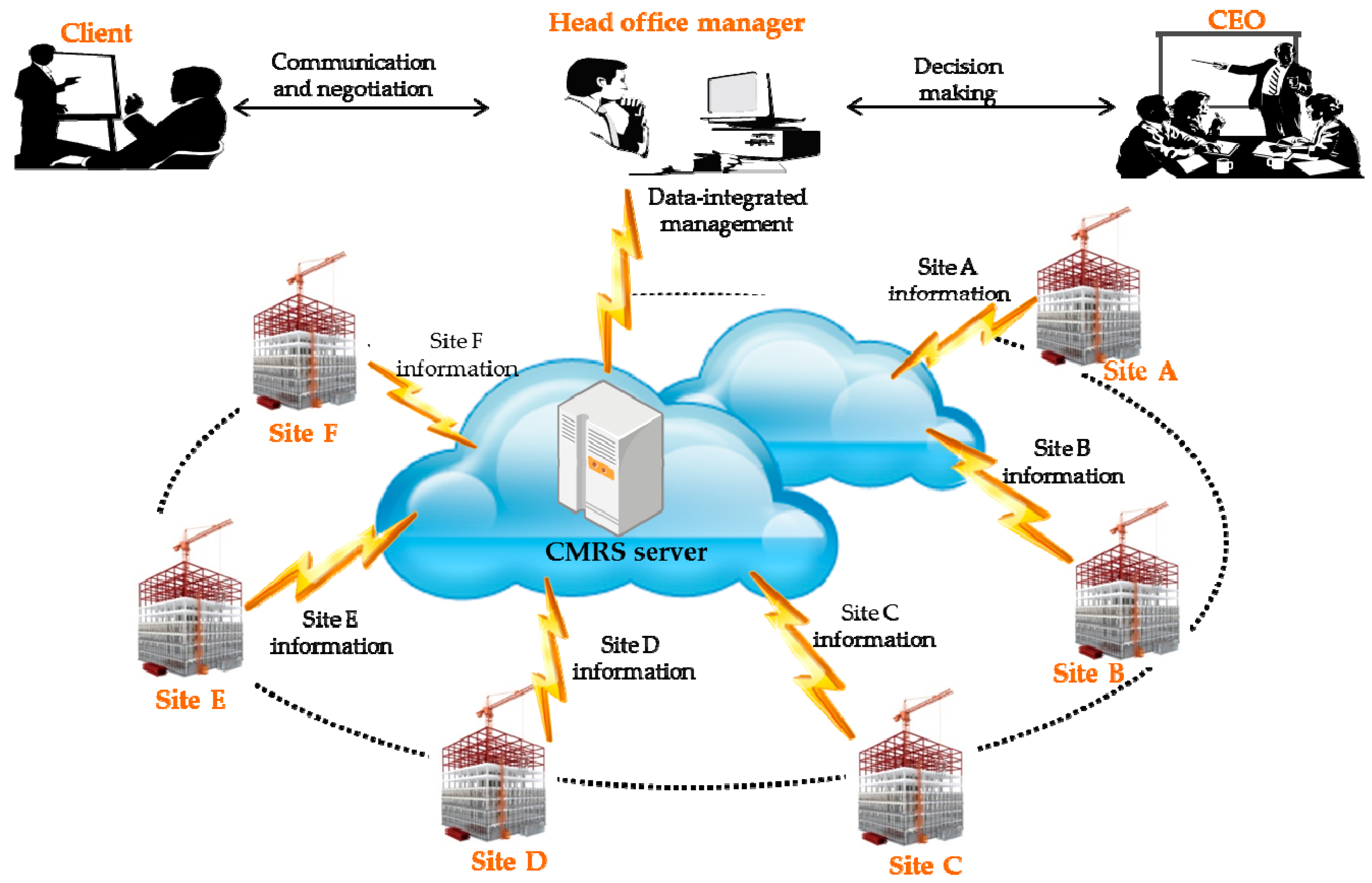 Futureinternet 09 00005 g004 550