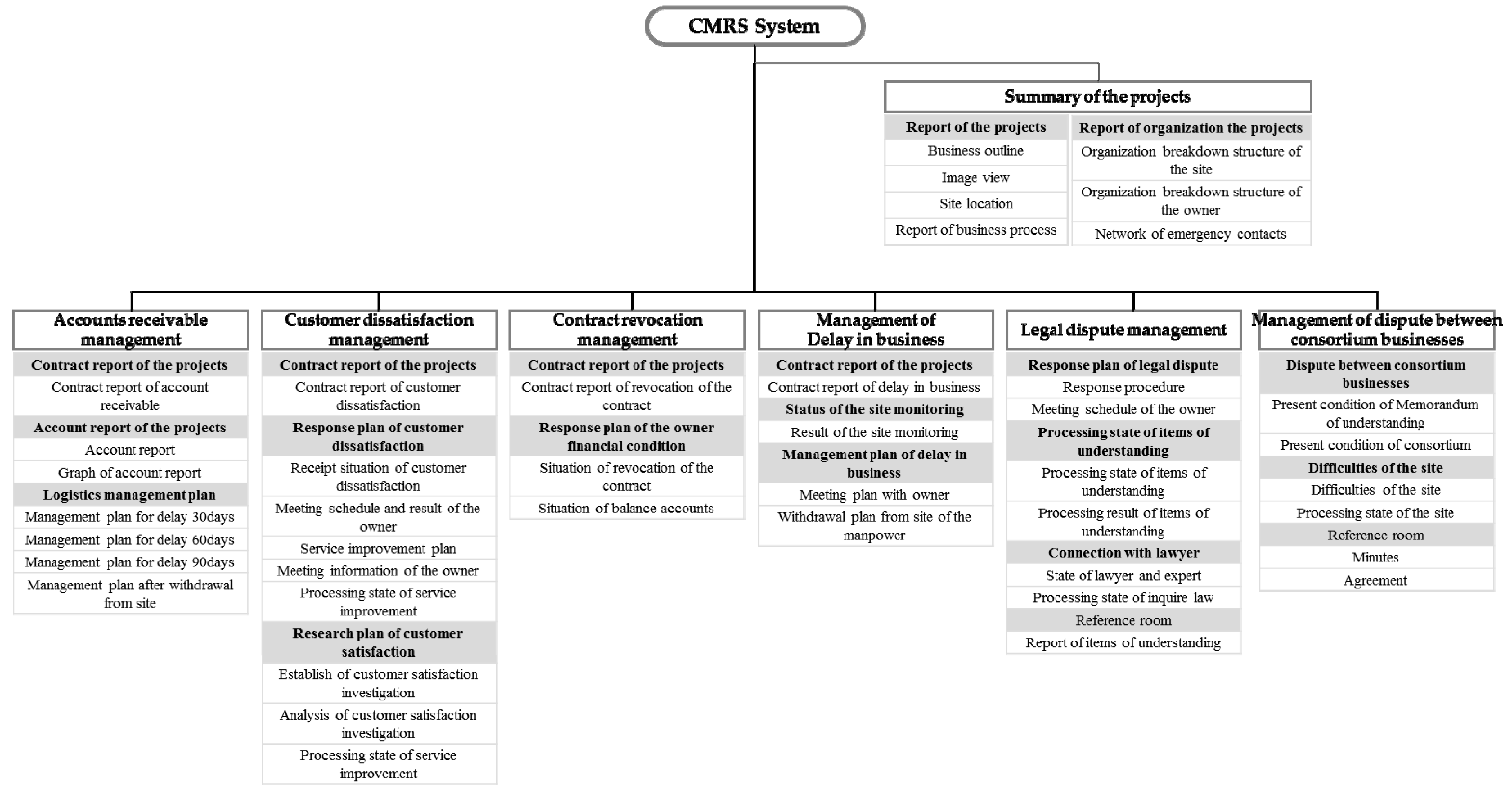 Futureinternet 09 00005 g005 550