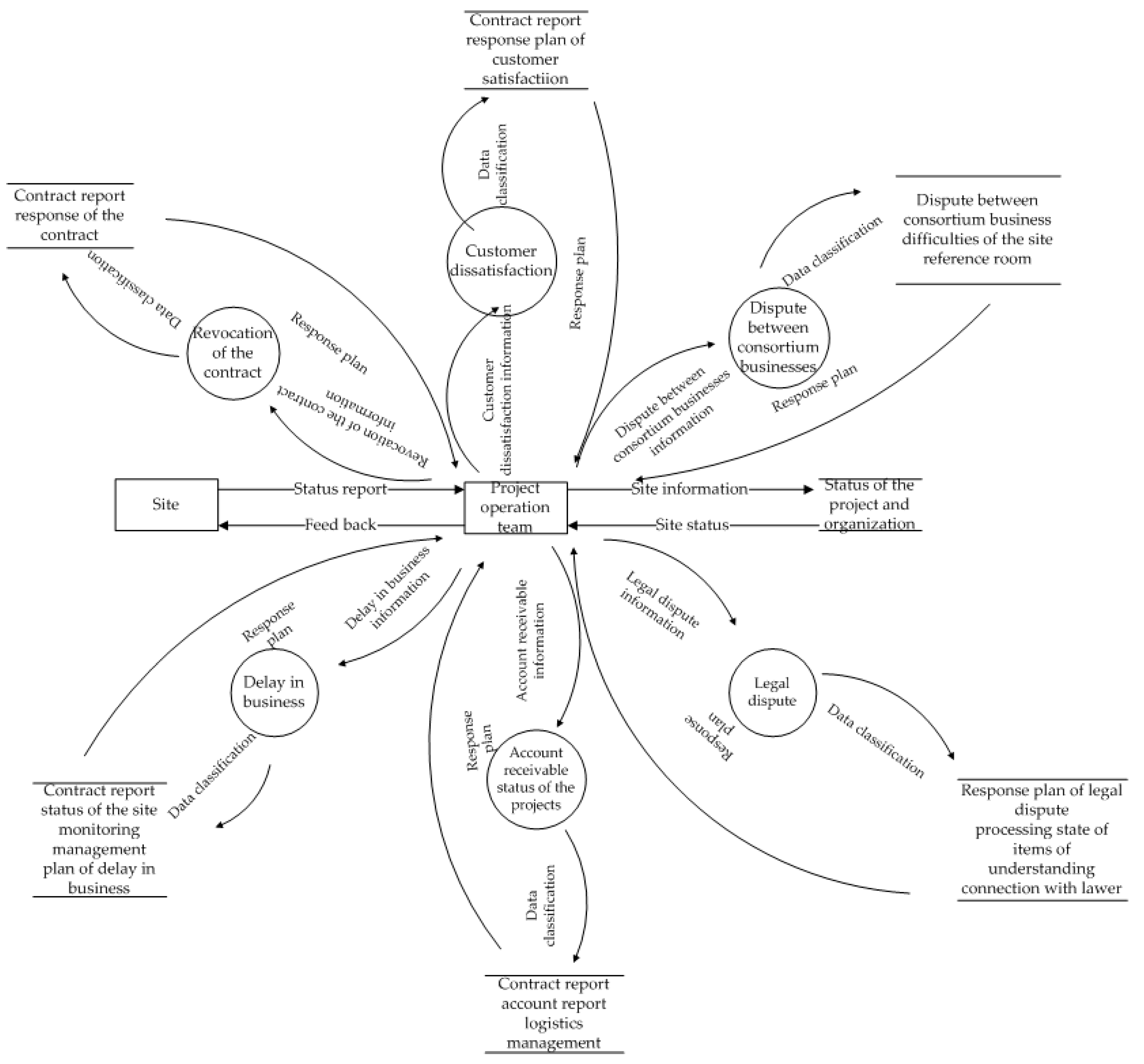 Futureinternet 09 00005 g006 550