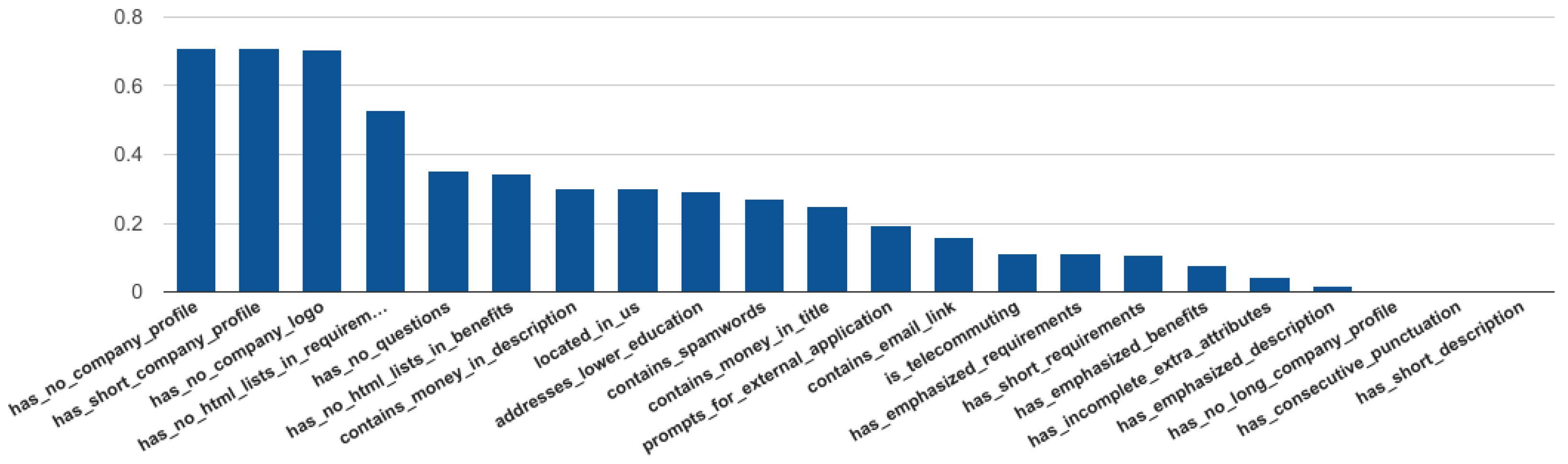 Futureinternet 09 00006 g006 550