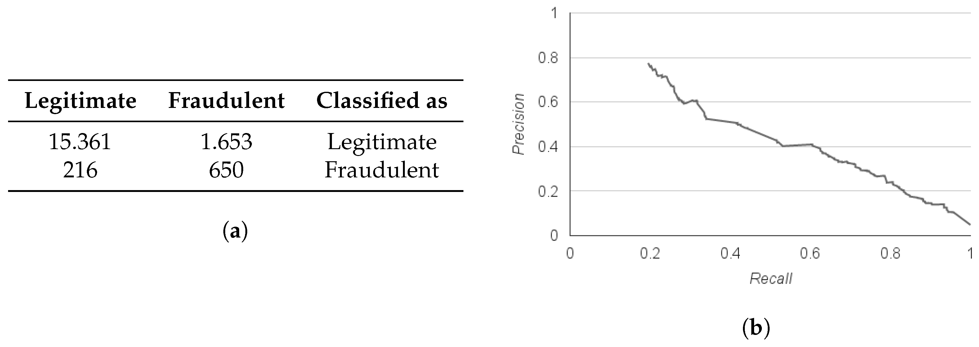 Futureinternet 09 00006 g007 550