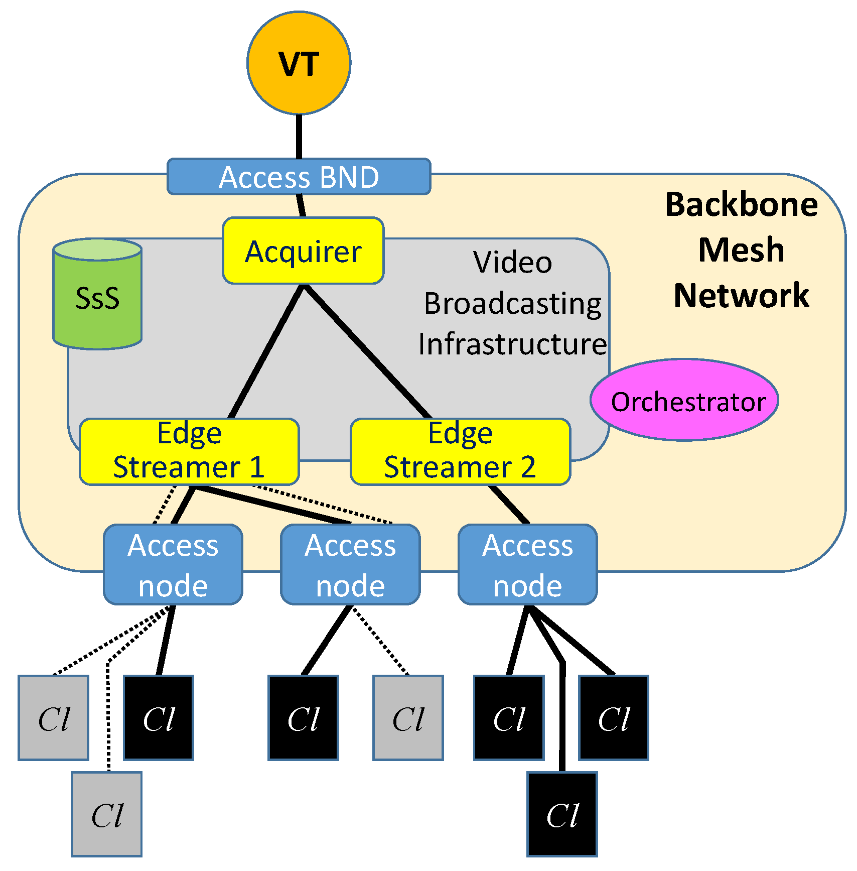 Futureinternet 09 00008 g003 550