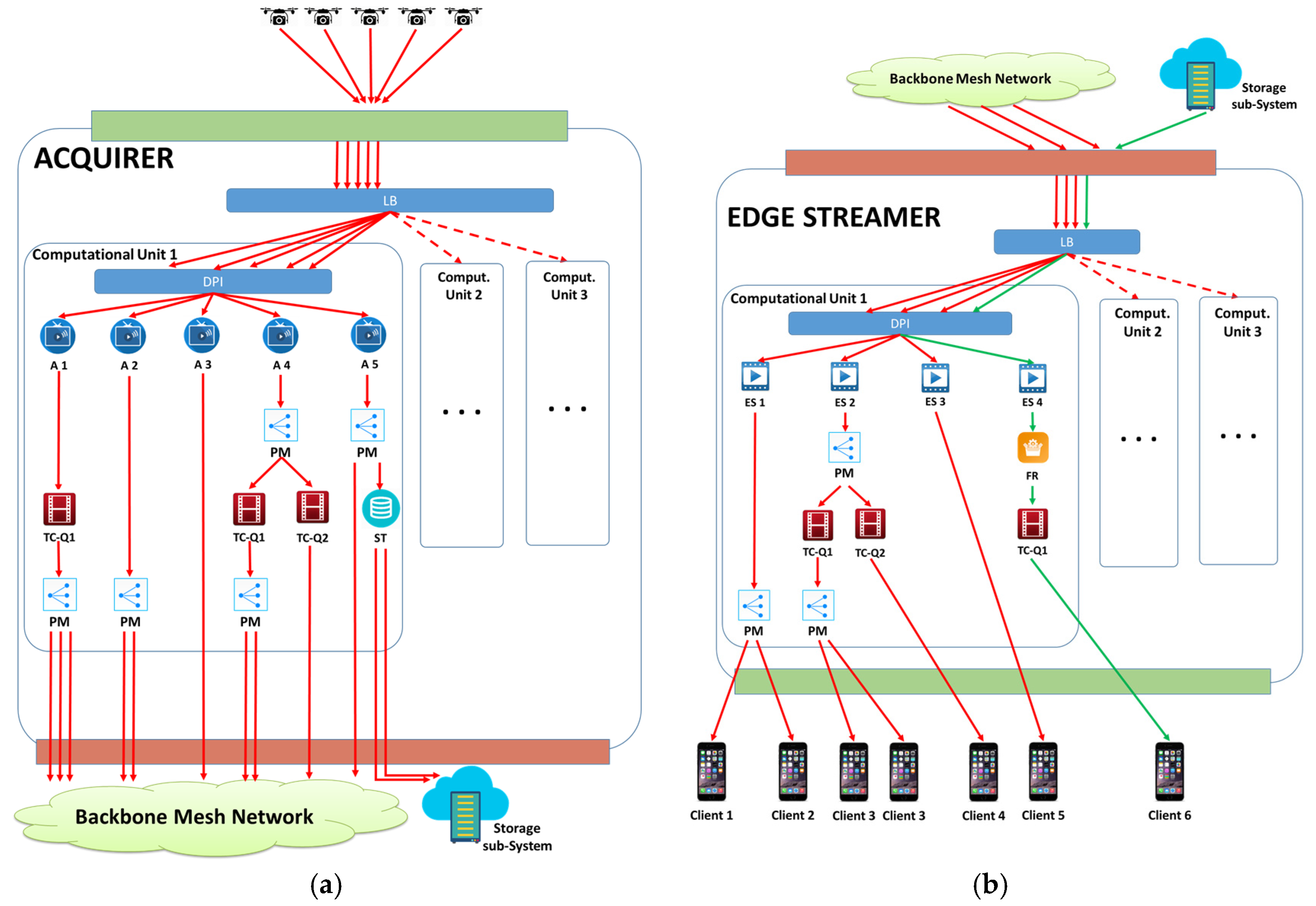 Futureinternet 09 00008 g005 550