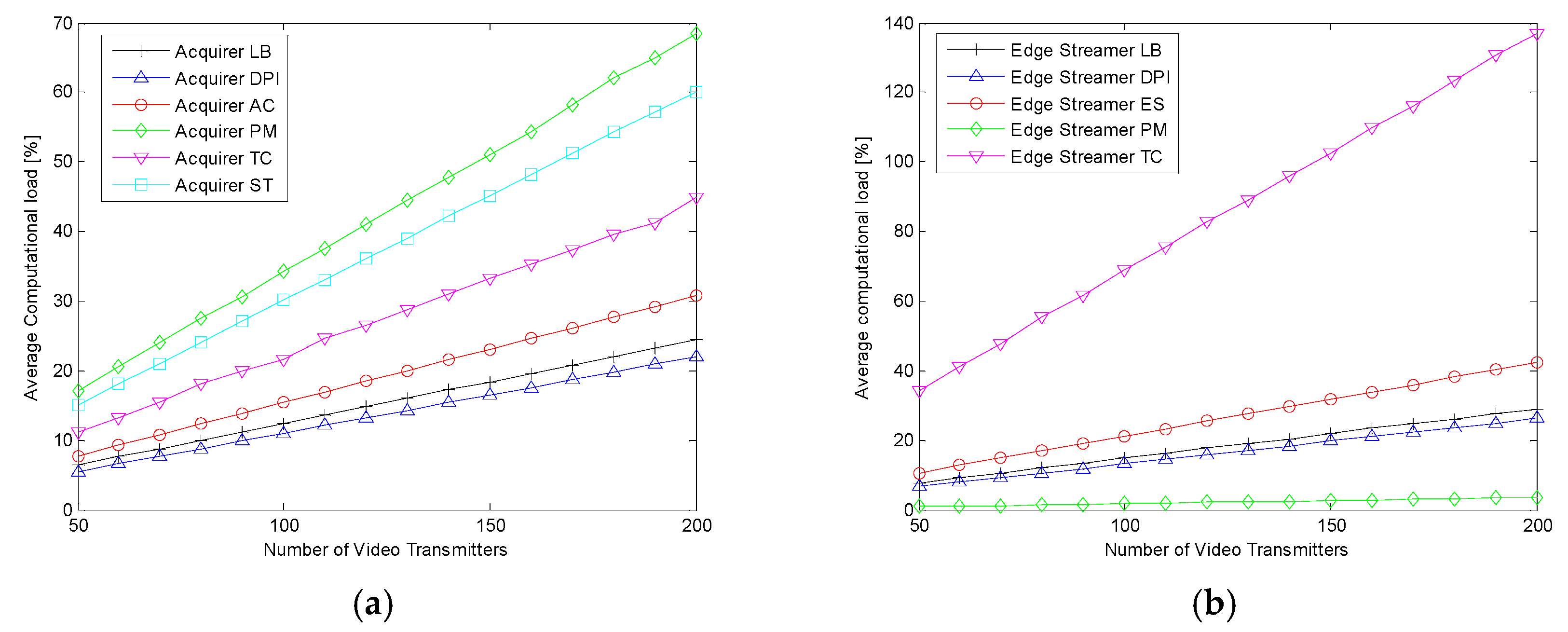 Futureinternet 09 00008 g006 550