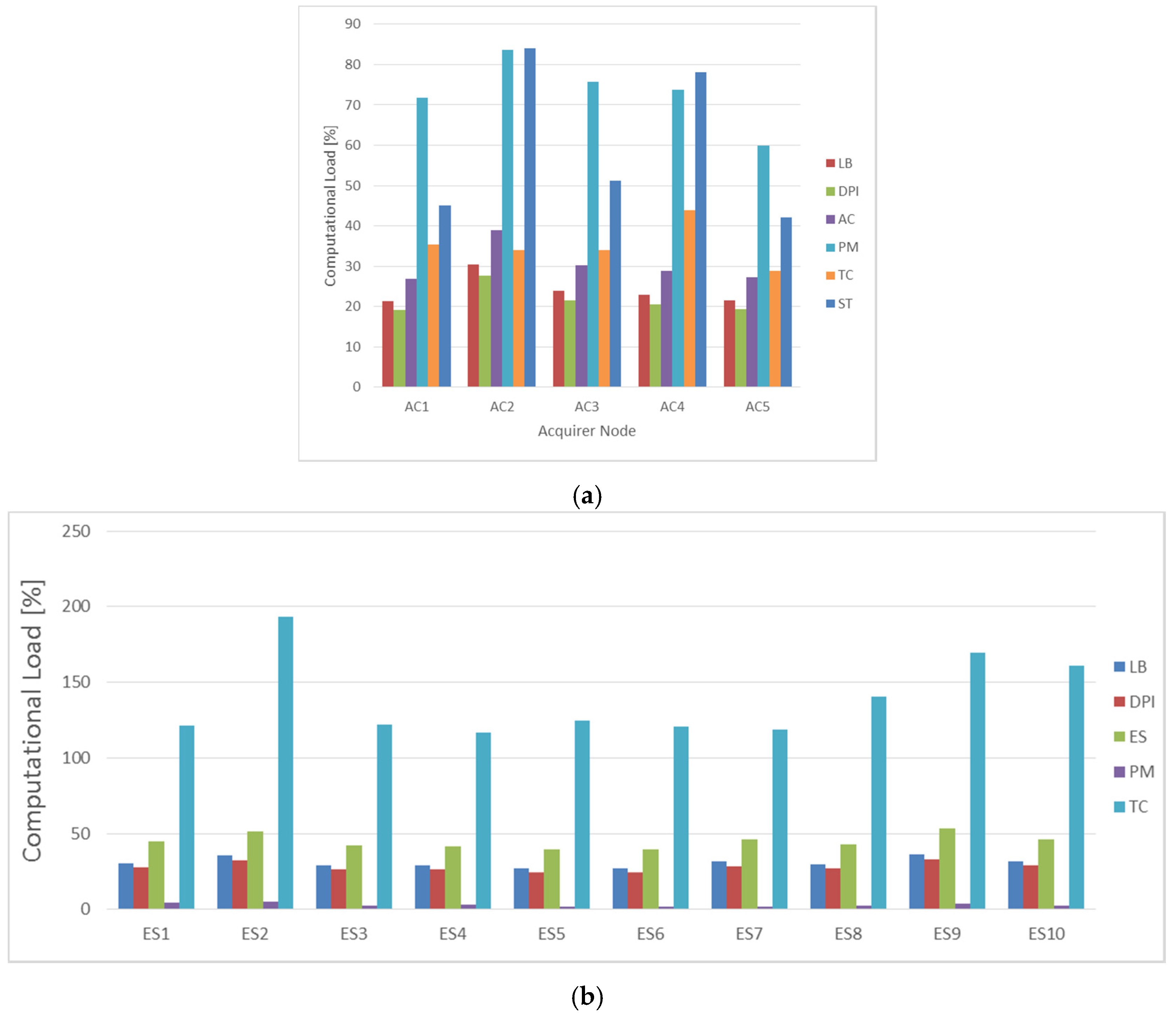 Futureinternet 09 00008 g008 550