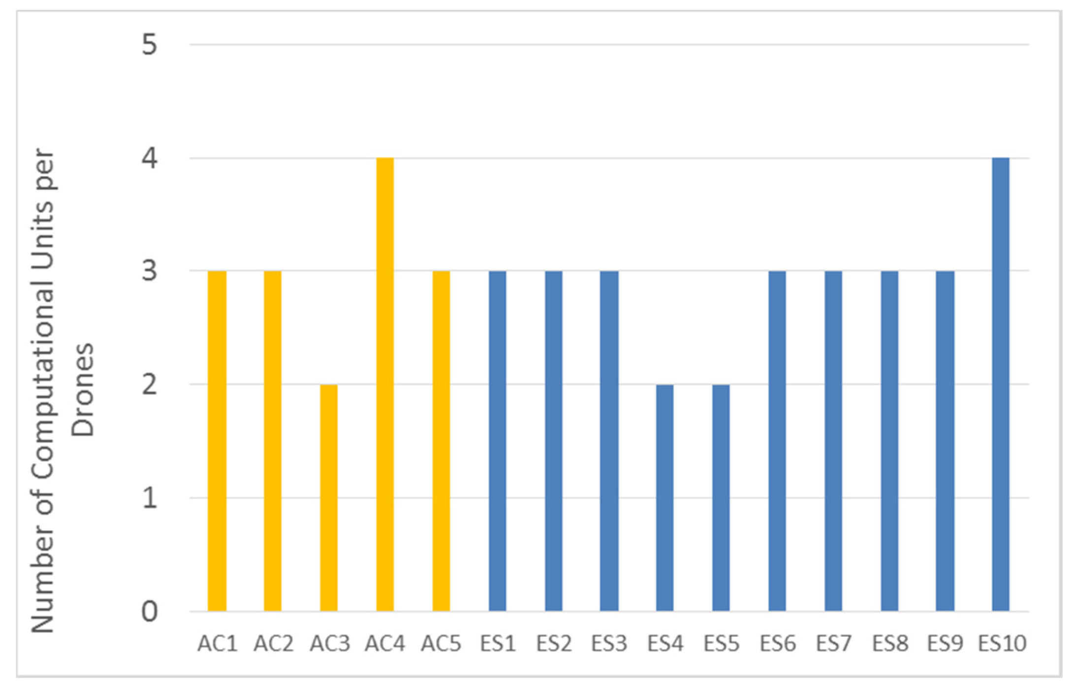 Futureinternet 09 00008 g009 550