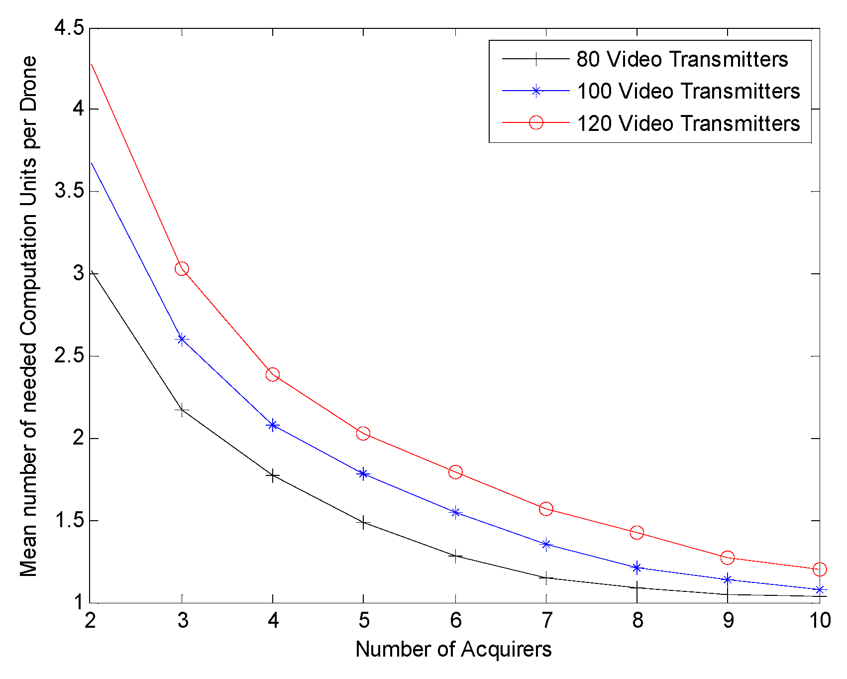 Futureinternet 09 00008 g010 550
